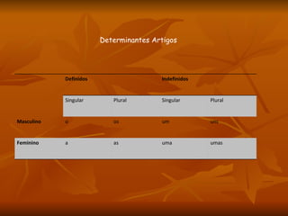 Determinantes Artigos Definidos Indefinidos Singular Plural Singular Plural Masculino o os um uns Feminino a as uma umas 
