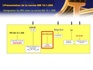 XC1/XC2 (F)
BPS NM 10.1.008
C25/30
Dmax 22,4
CL 0,40
S3
Conformité à la norme
marocain
Classe de résistance à la
compression :
fckcyl 25 / fckcub 30
Classe
d’exposition
Granularité
Classe de
consistance
Classe de teneur en
chlorures
Ex B25
I-Présentation de la norme NM 10.1.008
Désignation Du BPS selon la norme NM 10.1.008
 
