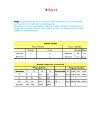 Artigos
Artigo: Subclasse de palavras variáveis que se antepõem ao substantivo para
identificar e determinar o ser que este exprime.
Se se trata de um ser já conhecido utiliza-se o artigo definido. Se se trata de um
simples representante de uma dada espécie ao qual não se fez menção anterior
utiliza-se o artigo indefinido.
Formas Simples
Artigos Definidos Artigos Indefinidos
Singular Plural Singular Plural
Masculino o os Masculino um uns
Feminino a as Feminino uma umas
Formas Combinadas (Contracção)
Artigos Definidos Artigos Indefinidos
Preposições o a os as Preposições um uma uns umas
a ao à aos às em num numa nuns numas
de do da dos das
em no na nos nas de dum duma duns dumas
por (per) pelo pela pelos pelas
 