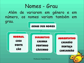 Nomes - Grau Além de variarem em género e em número, os nomes variam também em grau.11Professora Vanda Barreto