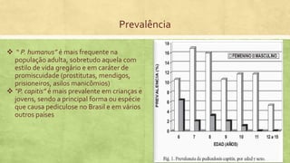 Prevalência
 “ P. humanus” é mais frequente na
população adulta, sobretudo aquela com
estilo de vida gregário e em caráter de
promiscuidade (prostitutas, mendigos,
prisioneiros, asilos manicômios)
 “P. capitis” é mais prevalente em crianças e
jovens, sendo a principal forma ou espécie
que causa pediculose no Brasil e em vários
outros países
 
