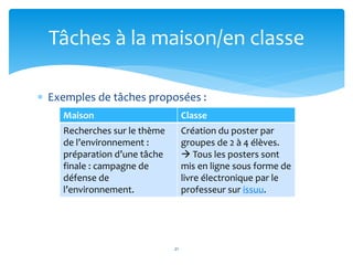 Tâches à la maison/en classe 
 Exemples de tâches proposées : 
Maison Classe 
Recherches sur le thème 
de l’environnement : 
préparation d’une tâche 
finale : campagne de 
défense de 
l’environnement. 
21 
Création du poster par 
groupes de 2 à 4 élèves. 
 Tous les posters sont 
mis en ligne sous forme de 
livre électronique par le 
professeur sur issuu. 
 
