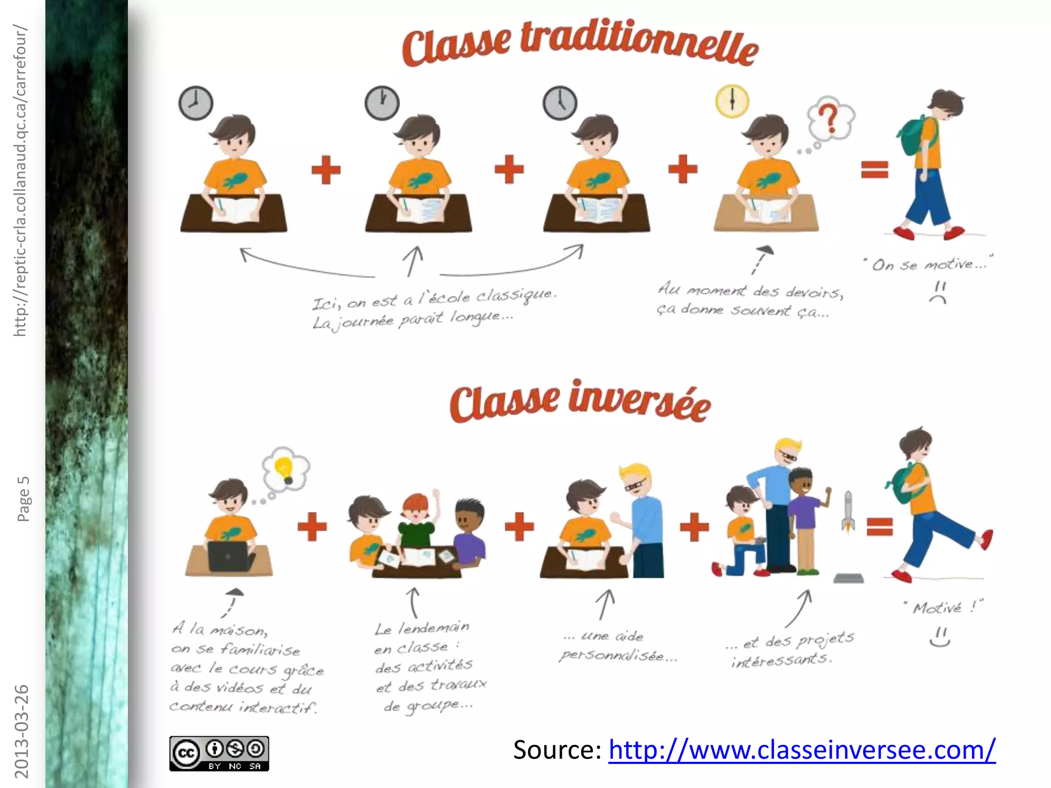 http://reptic-crla.collanaud.qc.ca/carrefour/2013-10-10Page5
Source: http://www.classeinversee.com/
 