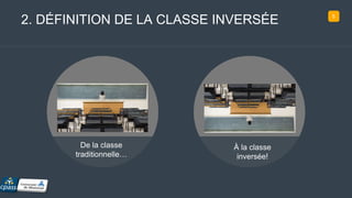 SANTE
2. DÉFINITION DE LA CLASSE INVERSÉE 5
De la classe
traditionnelle…
À la classe
inversée!
 