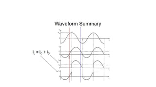 Power class E inverter and rectifier.pptx