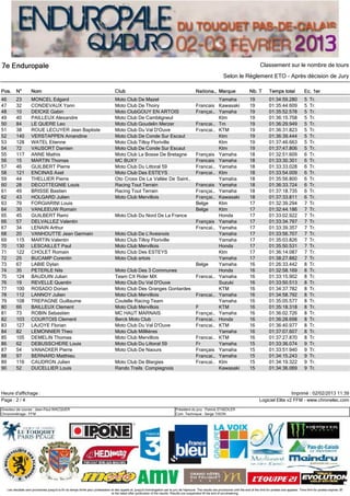 Classement sur le nombre de tours
                                                                                                                                                                           Selon le Règlement ETO - Après décision de Jury



46         23          MONCEL Edgard                                                    Moto Club De Mazel                                                     Yamaha                          19             01:34:59.280                5   Tr.
47         32          CONDEVAUX Yann                                                   Moto Club De Thoiry                                           Francais Kawasaki                        19             01:35:44.609                5   Tr.
48         10          DEICKE Gabin                                                     Moto ClubGOUY EN ARTOIS                                       Françai… Yamaha                          19             01:35:52.578                5   Tr.
49         40          PAILLEUX Alexandre                                               Moto Club De Cambligneul                                               Ktm                             19             01:36:15.758                5   Tr.
50         84          LE QUERE Leo                                                     Moto Club Goudelin Merzer                                     Francai… Tm                              19             01:36:29.949                5   Tr.
51         38          ROUE LECUYER Jean Baptiste                                       Moto Club Du Val D'Ouve                                       Francai… KTM                             19             01:36:31.823                5   Tr.
52         140         VERSTAPPEN Amandine                                              Moto Club De Conde Sur Escaut                                          Ktm                             19             01:36:39.444                5   Tr.
53         128         WATEL Etienne                                                    Moto Club Tilloy Floriville                                            Ktm                             19             01:37:46.663                5   Tr.
54         72          VAUSORT Damien                                                   Moto Club De Conde Sur Escaut                                          Ktm                             19             01:37:47.806                5   Tr.
55         117         ANNE Mathis                                                      Moto Club La Bosse De Bretagne                                Français Yamaha                          18             01:32:51.609                6   Tr.
56         15          MARTIN Thomas                                                    MC BUXY                                                       Francais Yamaha                          18             01:33:30.301                6   Tr.
57         46          GUILBERT Pierre                                                  Moto Club Du Littoral 59                                      Francai… Yamaha                          18             01:33:33.028                6   Tr.
58         121         ENCINAS Axel                                                     Moto Club Des ESTEYS                                          Francai… Ktm                             18             01:33:54.009                6   Tr.
59         44          THELLIER Pierre                                                  Oto Cross De La Vallée De Saint…                                       Yamaha                          18             01:35:56.800                6   Tr.
60         28          DECOTTEGNIE Louis                                                Racing Tout Terrain                                           Francais Yamaha                          18             01:36:33.724                6   Tr.
61         49          BRISSE Bastien                                                   Racing Tout Terrain                                           Françai… Yamaha                          18             01:37:18.735                6   Tr.
62         43          HOLGARD Julien                                                   Moto Club Mervillois                                          Françai… Kawasaki                        18             01:37:33.811                6   Tr.
63         79          FORGIARINI Louis                                                                                                               Belge    Ktm                             17             01:32:39.294                7   Tr.
64         30          VANLEEUW Romain                                                                                                                Belge    Ktm                             17             01:32:44.186                7   Tr.
65         45          GUILBERT Remi                                                    Moto Club Du Nord De La France                                         Honda                           17             01:33:02.922                7   Tr.
66         57          DELVALLEZ Valentin                                                                                                             Français Yamaha                          17             01:33:34.797                7   Tr.
67         34          LENAIN Arthur                                                                                                                  Francai… Yamaha                          17             01:33:39.357                7   Tr.
68         20          VANHOUTTE Jean Germain                                           Moto Club De L'Avesnois                                                Yamaha                          17             01:33:56.707                7   Tr.
69         115         MARTIN Valentin                                                  Moto Club Tilloy Floriville                                            Yamaha                          17             01:35:03.826                7   Tr.
70         130         LESCAILLET Paul                                                  Moto Club Mervillois                                                   Honda                           17             01:35:50.531                7   Tr.
71         122         CHOLET Romain                                                    Moto Club Des ESTEYS                                                   Ktm                             17             01:36:14.087                7   Tr.
72         25          BUCAMP Corentin                                                  Moto Club artois                                                       Yamaha                          17             01:38:27.882                7   Tr.
73         67          LABIE Dylan                                                                                                                    Belge    Yamaha                          16             01:26:33.442                8   Tr.
74         35          PETERLE Nils                                                     Moto Club Des 3 Communes                                               Honda                           16             01:32:58.169                8   Tr.
75         124         BAUDUIN Julian                                                   Team CX Rider MX                                              Francai… Yamaha                          16             01:33:15.902                8   Tr.
76         19          REVELLE Quentin                                                  Moto Club Du Val D'Ouve                                                Suzuki                          16             01:33:50.513                8   Tr.
77         100         ROSADO Dorian                                                    Moto Club Des Granges Gontardes                                        KTM                             16             01:34:37.782                8   Tr.
78         112         LANNOY Julien                                                    Moto Club Mervillois                                          Francai… Yamaha                          16             01:34:58.792                8   Tr.
79         108         TREPAGNE Guillaume                                               Coutelle Racing Team                                                   Yamaha                          16             01:35:05.577                8   Tr.
80         66          BAILLEUX Clement                                                 Moto Club Mervillois                                          F        KTM                             16             01:35:18.318                8   Tr.
81         73          ROBIN Sebastien                                                  MC HAUT MARNAIS                                               Françai… Yamaha                          16             01:36:02.726                8   Tr.
82         103         COURTOIS Clement                                                 Berck Moto Club                                               Francai… Honda                           16             01:36:28.698                8   Tr.
83         127         LAJOYE Florian                                                   Moto Club Du Val D'Ouve                                       Francai… KTM                             16             01:36:40.977                8   Tr.
84         82          LEMONNIER Theo                                                   Moto Club Milllières                                                   Yamaha                          16             01:37:07.607                8   Tr.
85         105         DEMELIN Thomas                                                   Moto Club Mervillois                                          Francai… KTM                             16             01:37:27.870                8   Tr.
86         62          DEBUSSCHERE Louis                                                Moto Club Du Littoral 59                                      Fr       Yamaha                          15             01:33:36.074                9   Tr.
87         54          VANACKER Pierre                                                  Moto Club De Naours                                           Français Yamaha                          15             01:33:51.940                9   Tr.
88         97          BERNARD Matthieu                                                                                                               Francai… Yamaha                          15             01:34:15.243                9   Tr.
89         116         CAUDRON Julien                                                   Moto Club De Blargies                                         Francai… Ktm                             15             01:34:19.322                9   Tr.
90         52          DUCELLIER Louis                                                  Rando Trails Compiegnois                                               Kawasaki                        15             01:34:36.069                9   Tr.




Heure d'affichage :                                                                                                                                                                                                     Imprimé : 02/02/2013 11:39
Page : 2 / 4                                                                                                                                                                                           Logiciel Elite v2 FFM - www.chronelec.com
Directeur de course : Jean-Paul WACQUER                                                                                               Président du jury : Patrick STAEDLER
Chronométrage : FFM                                                                                                                   Com. Technique : Serge TISON




     Les résultats sont provisoires jusqu'à la fin du temps limite pour protestation et des appels et, jusqu'à homologation par le jury de l'épreuve. The results are provisional until the end of the limit for protest and appeals. Time limit for protest expires 30'
                                                                                     at the latest after publication of the results. Results are suspended till the end of scrutineering.
 