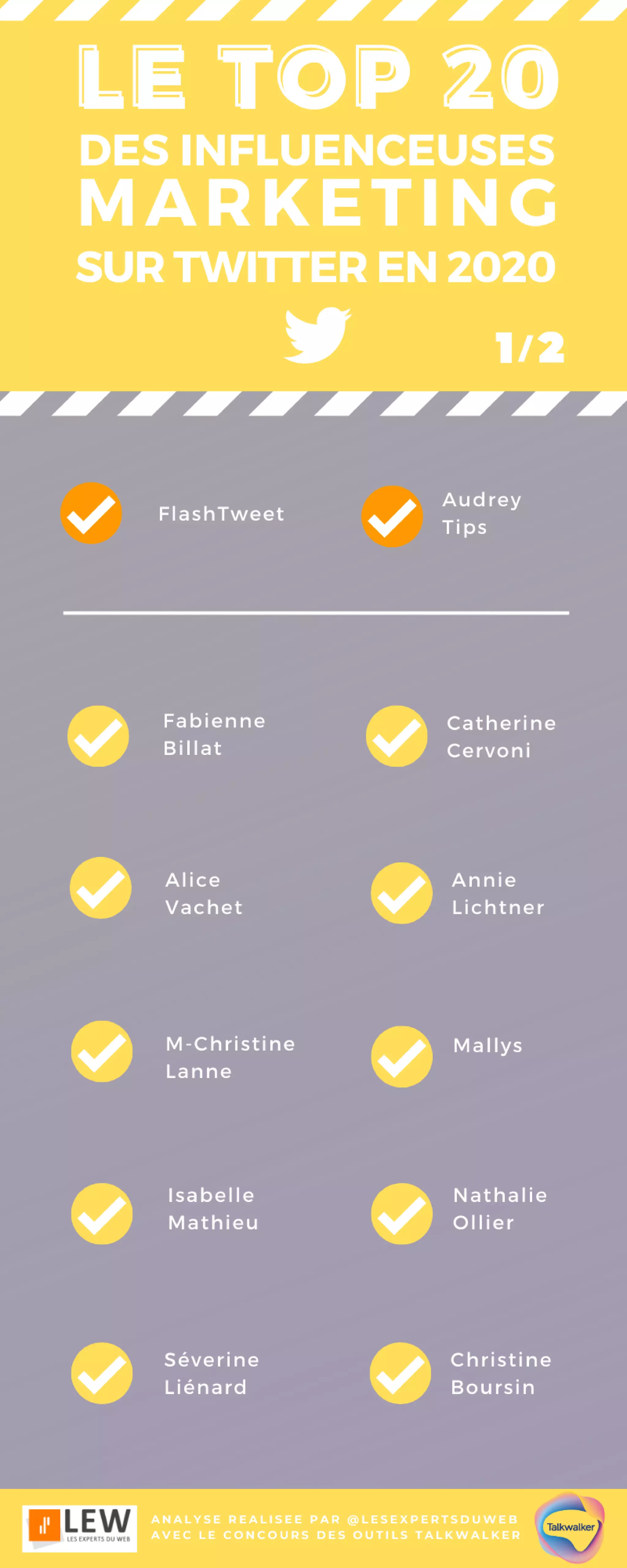 Le top 20 des influenceuses communication et marketing sur Twitter en 2020 (by LEW)