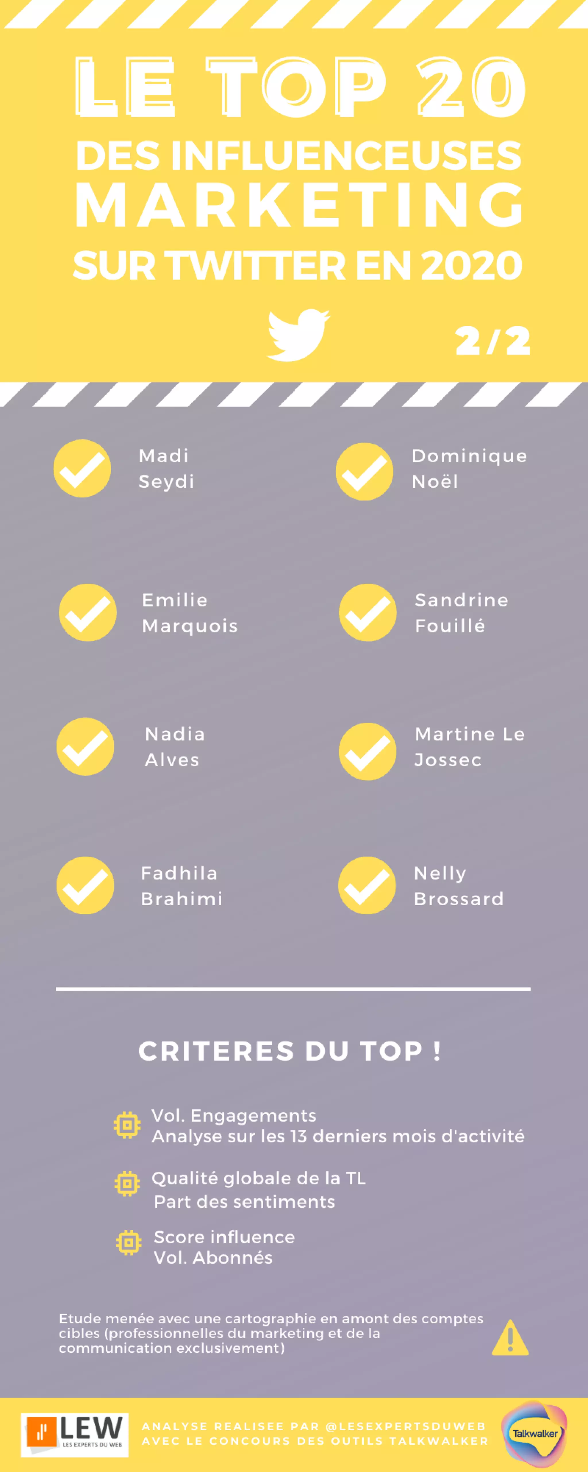 Le top 20 des influenceuses communication et marketing sur Twitter en 2020 (by LEW)