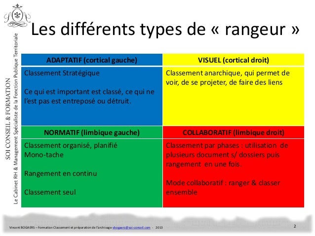 classement