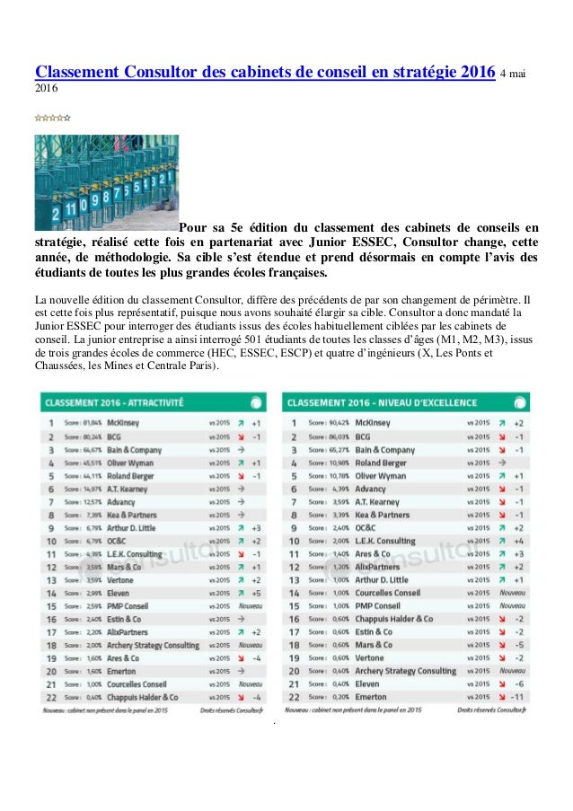 Classement consultor des de conseil en stratégie 2016
