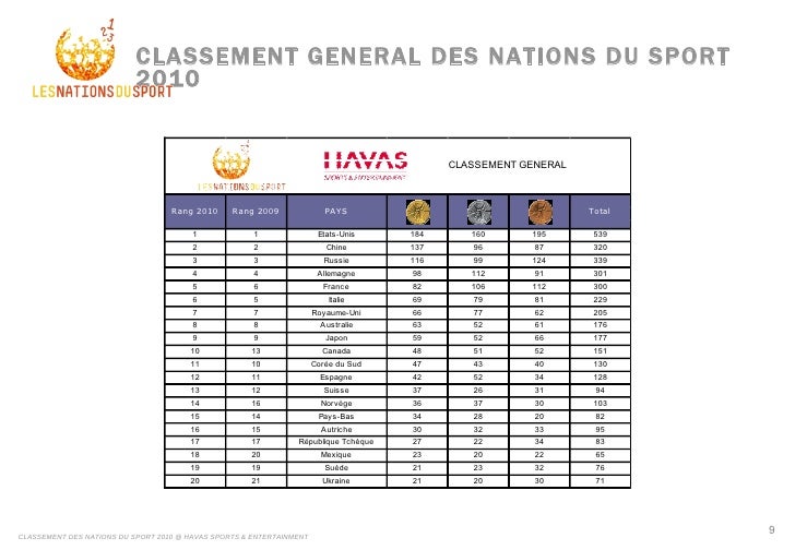Calcul Des Points Tournoi Des 6 Nations