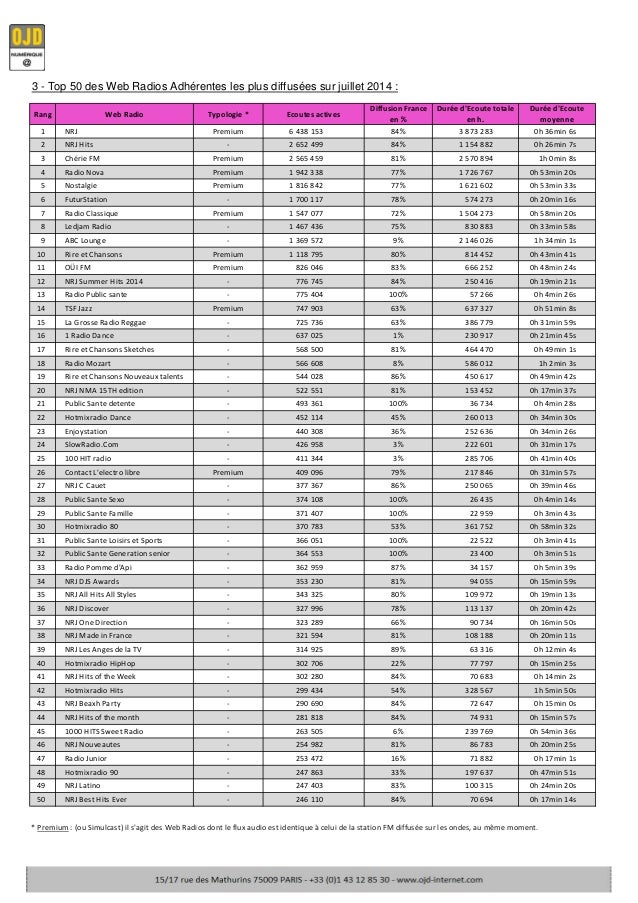 Avoir Images Classement Des Web Radios Ojd Juillet 2014 actualisé par
