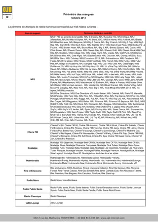 Le périmètre des Marques de radios Numérique correspond aux Web Radios suivantes :
Nom du support
Chérie FM
Nostalgie
Hotmixradio
Rire et Chansons
Radio Nova
Radio Public Sante
Radio Classique
ABC Lounge
Nostalgie 100 Légendes, Nostalgie Best Of 60's, Nostalgie Best Of 70's, Nostalgie Best Of 80's,
Nostalgie Blues, Nostalgie Chansons Françaises, Nostalgie Ciné Tubes, Nostalgie Disco Fever,
Nostalgie Funk, Nostalgie Italia, Nostalgie Jazz, Nostalgie Les Essentiels, Nostalgie Les Plus Grans
Tubes Français, Nostalgie Motown, Nostalgie Poètes, Nostalgie Premium, Nostalgie Rock, Nostalgie
Slow Legend, Nostalgie Stars 80, Nostalgie tous les tubes tous les styles
Rire et chansons 100% Sketches, Rire et chansons Collector, Rire Elie Semoun, Rire Florence
Foresti, Rire Franck Dubosc, Rire Gad Elmaleh,Rire Jamel Comedy Club, Rire Nouveaux Talents,
Rire Premium, Rire Blagues, Rire Canulars, Rire Live, Rire Stand up
Radio Public sante, Public Sante detente, Public Sante Generation senior, Public Sante Loisirs et
Sports, Public Sante Sexo, Public Sante Famille, Public Sante Nutri-Conso
Radio Nova, Nova Bordeaux
Radio Classique
Hotmixradio 80, Hotmixradio 90, Hotmixradio Dance, Hotmixradio Frenchy,
Hotmixradio Funky, Hotmixradio HipHop, Hotmixradio Hits, Hotmixradio Hot, Hotmixradio Lounge,
Hotmixradio Metal, Hotmixradio New, Hotmixradio Rock, Hotmixradio Sunny, Hotmixradio VIP
ABC Lounge
Chérie FM 80, Chérie FM 90, Chérie FM Acoustic, Chérie FM At Work, Chérie FM Ballads, Chérie
FM Emotions, Chérie FM Fitness, Chérie FM Frenchie, Chérie FM Jazzy, Chérie FM Latino, Chérie
FM Les Plus Belles Voix, Chérie FM Lounge, Chérie FM Love Songs, Chérie FM Mother's Day,
Chérie FM No Repeat, Chérie FM Nouveautés, Chérie FM Party, Chérie FM Pop, Chérie FM RNB,
Chérie FM Romantic, Chérie FM Soft Rock, Chérie FM Spa, Chérie FM Sweet Home, Chérie FM
Zen, Chérie FM Premium
Périmètre des marques
Octobre 2014
Périmètre déclaré et contrôlé
NRJ
NRJ 1789 les amants de la bastille, NRJ 6-9 Manu, NRJ Acoutics Hits, NRJ Afrique, NRJ
Afterschool, NRJ All Hits All Styles, NRJ All Stars 2013, NRJ At Home, NRJ At Work, NRJ Battle,
NRJ Best hits ever, NRJ Beyonce, NRJ Big 5 Dance, NRJ Big 5 franch, NRJ Big 5 Pop, NRJ Big 5
Rap NRJ Big 5 RnB, NRJ Big 5 Rock, NRJ Big Hits 2012, NRJ Black Eyed Peas, NRJ Booba VS La
Fouine, NRJ Broken Heart, NRJ Bruno Mars, NRJ Big 5, NRJ Britney Spears, NRJ Cauet, NRJ
Chris Brown, NRJ Classic Dance, NRJ Classic Rap, NRJ Classic RnB, NRJ Classic Rock,NRJ Club
Hits, NRJ Clubbin, NRJ College Hits, NRJ Crazy Night, NRJ Creole, NRJ Daft Punk, NRJ Dance,
NRJ Dance Hits, NRJ Date Night, NRJ David Guetta, NRJ Discover, NRJ Disney, NRJ DJ Buzz,
NRJ DJs Stars, NRJ Dubstep, NRJ Eurovision 2013, NRJ Extravadance, NRJ Facebook, NRJ
Fiesta, NRJ First Listen, NRJ Fitness, NRJ Free Ride, NRJ French Hits, NRJ Funky, NRJ Futur
Hits, NRJ Gaga VS Madonna, NRJ Gangsta Rap, NRJ Gay, NRJ Glee, NRJ Good Night, NRJ
Guillaume 2.0, NRJ Hip Hop Hits, NRJ Hip Hop US, NRJ Hit of the Day, NRJ Hits, NRJ Hits by
Cauet, NRJ Hits by Guillaume, NRJ Hits by Manu, NRJ Hits for Driving, NRJ Hits for Girls, NRJ Hits
for running, NRJ Hits of the month, NRJ Hits of the week, NRJ Hits of the World, NRJ Hits Preview,
NRJ Hits Remix, NRJ Hot Topic, NRJ Ibiza, NRJ In bed, NRJ In bed with, NRJ Itunes, NRJ Justin
Bieber,NRJ Justin Timberlake, NRJ K-Pop, NRJ Keysha, NRJ Kids, NRJ Lady Gaga, NRJ Latest
Hits, NRJ Les Anges, NRJ Lil Wayne, NRJ Little Mix, NRJ Lounge, NRJ Love, NRJ Latino, NRJ M
Pokora, NRJ Macklemore, NRJ Macklemore VS Eminem, NRJ Made in France, NRJ Maitre Gims,
NRJ Metal, NRJ Michael Jackson, NRJ Mobile Hits, NRJ Most Wanted, NRJ Mother's Day, NRJ
Muse VS Coldplay, NRJ New York, NRJ Next Big 5, NRJ Nicki Minaj,NRJ NMA 2013, NRJ No
repeat, NRJ Nouveautés,
NRJ One Directions, NRJ One Directions VS Justin Bieber, NRJ Oriental, NRJ Paris VS Marseille,
NRJ Parodie, NRJ Party Hits, NRJ Pink, NRJ Pitbull,NRJ Pop, NRJ Pop Dance, NRJ Pop Hits, NRJ
Portugal, NRJ Premium, NRJ Ragga, NRJ Rai, NRJ Rap FR, NRJ Rap US, NRJ Recommend, NRJ
Red Carpet, NRJ Reggaeton, NRJ Relax, NRJ Rihanna, NRJ Rihanna VS Beyonce, NRJ RnB, NRJ
RnB FR,NRJ RnB Hits, NRJ Rock, NRJ Romantic, NRJ Reggae, NRJ Séduction, NRJ Sentimental,
NRJ Sexion D'assaut, NRJ Sexy, NRJ Shakira, NRJ Shakira VS J. Lopez, NRJ Shazam, NRJ
Shy'M, NRJ Shy'M VS Jenifer, NRJ Spain, NRJ Spring Hits, NRJ Street Dance, NRJ Summer Hits,
NRJ Superstars, NRJ Saint-Tropez, NRJ Taylor Swift, NRJ Taylor Swift VS Pink, NRJ Teen Pop,
NRJ Top of the Chart, NRJ Trance, NRJ Trends, NRJ Tropical, NRJ Tweet List, NRJ UK Top 40,
NRJ Urban Dance, NRJ Urban Hits, NRJ US Top 40, NRJ Wake Up, NRJ What's Hot, NRJ
Will.I.AM, NRJ Yolo, NRJ Youtube, NRJ Zouk
 