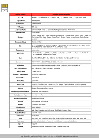 Nom du support
OÜI FM
Ledjam Radio
FuturStation
TSF Jazz
La Grosse Radio
Radio Mozart
Contact
Classic and Jazz
M2
Radio Junior
RJM radios
Elium
Fréquence 3
PulsRadio
ABC Dance Radios
1 Radio Dance
1000 HITS Sweet Radio
Hits and Fun
Radio RCU
Paris One
Allegro
Génération Soul Disco Funk
Radio Pomme d'Api
Ambient and Lounge
Boozik
Njoy Hit
Paris Chanson
Gold Radio
Radio Mix Floor
1000 Oldies
Bolz
Panoramix
Enjoy 33
Delta FM
Radio Mix Floor
NJoyHit40, NjoyClub80
Contact L'electro libre, Contact Hardstyle, Contact Story, Contact Dance, Contact Remix, Contact Up
Mix, Contact Main Stage, Contact Electro Touch, Contact Trance, Contact House Music, Contact
Advance
Allegro, Allegro Jazz, Allegro Lounge
Radio RCU
Ambient and Lounge
Radio Pomme d'Api
Radio Junior
PulsRadio, PulsRadio Dance, PulsRadio Trance, PulsRadio Lounge, PulsRadio 90
Hits and Fun
Génération Soul Disco Funk
La Grosse Radio Metal, La Grosse Radio Reggae, La Grosse Radio Rock
Ledjam Radio
FuturStation.net
Enjoy 33
Boozik lounge, Boozik jazzy
Radio Mozart
TSF Jazz
Classic and Jazz
ABC Dance, ABC Dance Gold, ABC Disco Funk
1 Radio Dance
RJM 80, RJM Dance, RJM French, RJM Jazzy, RJM Lounge, RJM Love, RJM radio, RJM RnB,
RJM Trance radio, Jmaster, RJM Cinéma
1000 HITS Sweet Radio
Paris One Club, Paris One Trance, Paris One Deeper, Paris One Dance, Paris One Reverse
M2 HIT, M2 CLUB, M2 CALIENTE, M2 HIP-HOP, M2 SUNSHINE, M2 FUNK, M2 ROCK, M2 80,
M2 90, M2 LOVE, M2 CHILLOUT, M2 CLASSIC, M2 JAZZ
FREQUENCE 3, GOLD FREQUENCE 3, URBAN 3
Panoramix Radio Station, Panoramix Officiel Groupe Panoramix Radio Station
OÜI FM, OÜI FM Alternatif, OÜI FM Rock Indé, OÜI FM Blues'n'rock, OÜI FM Classic Rock
Périmètre déclaré et contrôlé
Elium Pop & Rock, Elium Club & Dance, Elium Latino, Elium Lounge & Trip Hop
Gold Radio Français, Gold Rafio Israel, Gold Radio Funk and Disco
Delta FM Dunkerque, Delta FM Boulogne, Delta FM Saint Omer
1000 Oldies
Paris Chanson
Bolz Radio, Blue Zone Bolz, Jazz in Bolz, Rock and Bolz, Urban Bolz, Songz Bolz Again, Bolz²
 