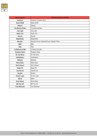 Nom du support
Academy
Radio 3DFM
Hitparty
The Mashup Radio
Jazz Light
Radio LiFe
Airemix
MagicRadio
Netradio
BMC
Raje
La Radio de la Mer
Poptastic Radio
Air Pop Music
HitUkStation
MxRadio
Radio Open
OUI Collector
Mega FM
Caenfm.net
Rockfm
PLUG> radio
Djfred
Rock Nation
Bill Top 100
Toto Webradio
Mega FM
OUI Collector
Bill Top 100
Raje
La Radio de la Mer
Air Pop Music
HitUkStation
MxRadio
PLUG> radio
Hitparty
Jazz Light
Radio LiFe
Airemix
Radio Open
Périmètre déclaré et contrôlé
Academy, Academy Rock
Radio 3DFM
Toto Webradio
Rockfm
Rock Nation
BMC
Netradio France, Netradio Russia, Netradio Fifties
Poptastic Radio
The Mashup Radio
MagicRadio
Djfred
Caenfm.net
 