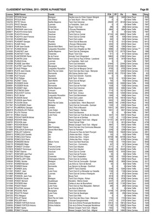 CLASSEMENT NATIONAL 2015 - ORDRE ALPHAB€TIQUE Page 89
Licence NOM Pr•nom Comit• Club PCN PP Ptx S•rie Rang
1012203 PITHOIS Serge Bretagne Gardez-vous du Chien Cesson S•vign• 2948 1 3448 4 S•rie Pique 4938
2002232 PITOUX Aline Val d'Adour Le Tarot Aturin - Aire sur l'Adour 0 0 0 4 S•rie Tr€fle 7987
1004763 PITTET Bruno Sarthe Mayenne Tarot Club C•noman 25628 27 39128 2 S•rie Carreau 1007
1012270 PIVOT Georges Lyonnais La Farandole - Saint Just 0 0 0 4 S•rie Tr€fle 7987
1006447 PIVRON Pierre Charentes Royan Tarot Club 286 0 286 4 S•rie Carreau 7254
1005718 PIWOWAR Jean-Louis Ile de France L'Excuse Pless•ienne 3864 0 3864 3 S•rie Tr€fle 4648
2006671 PLACHTA Anne-marie Vaucluse Le Petit Thorois 0 0 0 4 S•rie Tr€fle 7987
1014390 PLACHTA Arnaud Vaucluse Tarot Club du Comtat 47183 45 69683 1 S•rie Tr€fle 403
1017584 PLACHTA Jean-Francois Vaucluse Tarot Club du Comtat 638 0 638 4 S•rie Carreau 6765
1012145 PLAGNES Alain Limousin Tarot Club Loz€re 940 0 940 4 S•rie Carreau 6474
1019070 PLAISANT Georges Picardie Tarot Club de Beauvais 1013 0 1013 4 S•rie Carreau 6412
1005312 PLAIZE Denis Aquitaine L'Excuse Villeneuvaise 2202 0 2202 4 S•rie Cœur 5576
1018819 PLAN Jean-Claude Savoie Mont Blanc Tarot Club de Pringy 1284 0 1284 4 S•rie Cœur 6195
1001107 PLANAS Michel Languedoc Roussillon Tarot Club d'Argel€s sur Mer 9986 2 10986 2 S•rie Carreau *** 1239
1016583 PLANCHET Jean Sarthe Mayenne Tarot Club de Chahaignes 15276 11 20776 3 S•rie Pique 1986
2006989 PLANTADY Yvette Charentes Royan Tarot Club 611 0 611 4 S•rie Carreau 6807
1015792 PLANTEROSE Pierre Ile de France Amicale Tarot d'Argenteuil 19863 4 21863 3 S•rie Cœur 2618
1003556 PLANTIN Lionel Midi-Pyr•n•es Tarot Club du Pays d'Olmes - Lavelanet 3418 0 3418 4 S•rie Pique 5094
1012396 PLANUS Emile Lyonnais La Farandole - Saint Just 0 0 0 4 S•rie Tr€fle 7987
1005589 PLASSE Jean-Marc Lyonnais Tarot Club Arbreslois 21944 1 22444 3 S•rie Carreau 3554
1013781 PLATRET Jean-Pierre Bourgogne Tarot Club G•nelardais 20103 13 26603 2 S•rie Tr€fle 1434
1016807 PLAUD Philippe Languedoc Roussillon Tarot Club de Mauguio Carnon 8755 2 9755 3 S•rie Carreau 3200
1008918 PLAYE Jean-Claude Nord Pas de Calais Tarot Club des Deux Caps - Marquise 11403 2 12403 3 S•rie Carreau 3143
1006496 PLE Dominique Normandie ASLCierrey Section tarot 45519 63 77019 1 S•rie Tr€fle 353
1014896 PLE Fran‰ois Aquitaine Tarot Club Girondin - Eysines 0 0 0 4 S•rie Tr€fle 7987
1017598 PLE Philippe Normandie ALM Tarot - Evreux 1819 0 1819 4 S•rie Cœur 5809
2007402 PLENET Daisy Saint-Martin Tarot Club de Marigot 750 0 750 4 S•rie Carreau 6642
1006926 PLESSIER Andr• Lyonnais ADJT D•cines 31595 3 33095 2 S•rie Tr€fle 1658
2006581 PLESSIER Nicole Normandie Tarot Club de Port Bail 1028 0 1028 4 S•rie Carreau 6400
1006029 PLESSIET Alain Sarthe Mayenne Tarot Club C•noman 9060 0 9060 3 S•rie Tr€fle 3987
1006005 PLETINCKX Didier Limousin Tarot Club Loz€re 7710 5 10210 3 S•rie Cœur 2555
2004464 PLEUCHOT Corinne Normandie ALM Tarot - Evreux 11046 3 12546 3 S•rie Carreau 2893
1005612 PLEY Michel Languedoc Roussillon Tarot Club Barcar•sien 1906 0 1906 4 S•rie Cœur 5744
1004036 PLISSON Daniel Sarthe Mayenne Tarot Club Luc•en 12516 14 19516 3 S•rie Pique 1862
1010611 PLISSON Jean-Pierre Picardie Tarot Club Creillois 9002 1 9502 3 S•rie Tr€fle 3612
1007507 PLOUVIN Olivier Nord Pas de Calais La Garde Sans - H•nin Beaumont 13683 16 21683 3 S•rie Pique 1802
1017847 PLOUZENNEC Ewen Bretagne Tarot Club de Cornouaille - Quimper 1350 2 2350 4 S•rie Pique 4875
1007147 PLUMEREAU Georges Lorraine CALC Pont ‡ Mousson 15501 30 30501 2 S•rie Carreau 942
2002618 PLUSQUELLEC Patricia Loire Oc•an Tarot Passion - Nantes 5831 2 6831 3 S•rie Carreau 3329
1019191 PLUTA Thomas Franche-Comt• Tarot Club Baumois 0 0 0 4 S•rie Tr€fle 7987
2001141 POBLE Chantal Loire Forez Tarot Club Les Trois Bouts de Veauche 3447 10 8447 3 S•rie Pique 2093
1019002 POCHAT BARON Michel Ain Tarot Club de la Dombes 1122 0 1122 4 S•rie Carreau 6318
1005828 POCHON Gilles Ain Bresse Cocagne Tarot Club - Attignat 31181 26 44181 2 S•rie Carreau 1033
1009791 POCHON Jean Bretagne Tarot Club de l'Odet 1113 3 2613 4 S•rie Pique 4759
1008871 POCHON Michel Ain Bresse Cocagne Tarot Club - Attignat 3997 1 4497 3 S•rie Tr€fle 3709
1019031 POIGNET Patrick Midi-Pyr•n•es Tarot Club des Cinq Communes Meauzac 1724 0 1724 4 S•rie Cœur 5860
1016969 POILLEAUX Dominique Savoie Mont Blanc Tarot du Parmelan 2249 0 2249 4 S•rie Cœur 5559
2004271 POILLIOT Catherine Allier L'Excuse du Pays de Saint Pour‰ain 17926 3 19426 3 S•rie Carreau 2851
2004013 POINCLOUX Danielle Ain L'Ar€ne des Rois - Virignin 150 0 150 4 S•rie Tr€fle 7508
1013145 POINCLOUX Patrice Ain L'Ar€ne des Rois - Virignin 35708 58 64708 2 S•rie Pique 530
1009706 POINCLOUX Pierre Ain L'Ar€ne des Rois - Virignin 7109 2 8109 3 S•rie Carreau 3262
1009425 POINSARD Michel Ni€vre Yonne Tarot Club Nord Nivernais 1744 0 1744 4 S•rie Cœur 5848
1002175 POINSARD R•gis Allier Tarot.Com - Commentry 347 0 347 4 S•rie Carreau 7158
1006361 POINSOT Christian Franche-Comt• Tarot Club V•sulien 6171 4 8171 3 S•rie Cœur 2760
1015618 POINSOT Dominique Franche-Comt• Tarot Club V•sulien 25449 10 30449 2 S•rie Tr€fle 1513
1017652 POINT Etienne Vaucluse Tarot Club du Comtat 4200 5 6700 3 S•rie Cœur 2586
1018271 POINTARD Jean-Paul Centre Tarot Club de Pruniers 50 0 50 4 S•rie Tr€fle 7773
1018155 POINTEAU Philippe Charentes FLC Tarot Chatelaillon 1005 0 1005 4 S•rie Carreau 6417
2003697 POINTILLART Odile Champagne Ardenne Tarot Club de Cumi€res 84 2 1084 4 S•rie Pique 4924
1009248 POIREL Nicolas Bretagne Tarot Club de Cornouaille - Quimper 2909 2 3909 3 S•rie Carreau 3517
1018191 POIRIER Bernard Limousin Les Amis du Tarot de Bonnat 50 0 50 4 S•rie Tr€fle 7773
1017625 POIRIER Daniel Normandie Les S•niors du Bocage - Domfront 0 0 0 4 S•rie Tr€fle 7987
1018611 POIRIER Jacky Centre ASPTT Tarot Chartres 5246 0 5246 3 S•rie Tr€fle 4364
1017057 POIROT Alain Loire Forez Tarot Club 43 Le Monastier sur Gazeille 1106 0 1106 4 S•rie Carreau 6329
1018808 POIRRIER Jo‚l Lyonnais Tarot Club de Civrieux d'Azergues 972 0 972 4 S•rie Carreau 6451
1012887 POISSON Jean-Yves Ain Bourg Tarot 3919 0 3919 3 S•rie Tr€fle 4631
2004802 POISSON Claude Bretagne Tarot Club d'Argine - Rohan 8738 2 9738 3 S•rie Carreau 3201
1010008 POISSY Bernard Guadeloupe Karuk•ra - Marina Gosier 2437 0 2437 4 S•rie Cœur 5466
1013346 POITIERS Alain Charentes Cartes et Jeux de Bourcefranc 8165 6 11165 3 S•rie Cœur 2426
1014590 POIZAT Robert Loire Forez Tarot Club du Haut Beaujolais - Belmont 266 0 266 4 S•rie Carreau 7282
1019046 POLATIAN Jacques Ile de France Les Amis du Breuil 0 0 0 4 S•rie Tr€fle 7987
1001368 POLESEL Ren• Bourgogne Tarot Club Chalonnais 13108 14 20108 3 S•rie Pique 1859
1011926 POLETTE Robert Loire Forez Tarot Club de Sevelinges 256 0 256 4 S•rie Carreau 7299
2007253 POLI Margaux Corse Tarot Club d'Afa 0 0 0 4 S•rie Tr€fle 7987
1017333 POLLET Daniel Nord Pas de Calais Tarot Club des Deux Caps - Marquise 1733 0 1733 4 S•rie Cœur 5854
1016588 POLLIER Henri Bourgogne L'Excuse Gueugnonnaise 2197 0 2197 4 S•rie Cœur 5578
2002504 POMAR FORTEZA Annick Dr„me Ard€che Club de la Dr„me Proven‰ale Mont•limar 13812 12 19812 3 S•rie Pique 1928
1006093 POMAR FORTEZA Antonio Dr„me Ard€che Club de la Dr„me Proven‰ale Mont•limar 17180 13 23680 3 S•rie Pique 1888
2004189 POMAT Agn€s Ain Bresse Cocagne Tarot Club - Attignat 7262 1 7762 3 S•rie Tr€fle 3634
1008965 POMAT Fran‰ois Ain Bresse Cocagne Tarot Club - Attignat 13340 3 14840 3 S•rie Carreau 2872
 