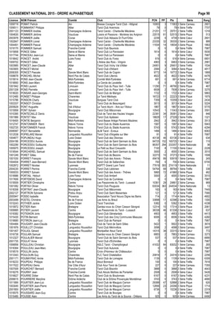 CLASSEMENT NATIONAL 2015 - ORDRE ALPHAB€TIQUE Page 90
Licence NOM Pr•nom Comit• Club PCN PP Ptx S•rie Rang
1009719 POMAT Patrick Ain Bresse Cocagne Tarot Club - Attignat 10063 3 11563 3 S•rie Carreau 2901
1006511 POMMARAT Philippe Allier Tarot Club Avermois 79 0 79 4 S•rie Tr€fle 7707
2001123 POMMIER Andr•e Champagne Ardenne Tarot Carolo - Charleville M•zi€res 21251 17 29751 2 S•rie Tr€fle 1316
1004630 POMMIER J•r„me Vaucluse Loisirs et Passions - Mori€res les Avignon 22015 61 52515 2 S•rie Pique 513
2003978 POMMIER Jo‚lle Corse Tarot Club Abbazia Di Fium'Orbo 2239 5 4739 3 S•rie Cœur 2601
1002847 POMMIER Lionel Champagne Ardenne Tarot Carolo - Charleville M•zi€res 23335 32 39335 2 S•rie Carreau 889
1004491 POMMIER Pascal Champagne Ardenne Tarot Carolo - Charleville M•zi€res 11934 14 18934 3 S•rie Pique 1863
1019170 POMMIER Samuel Franche-Comt• Tarot Club Baumois 0 0 0 4 S•rie Tr€fle 7987
1015858 PONCE Gilles Seine et Marne Tarot Club Le Paroissien 1614 0 1614 4 S•rie Cœur 5930
1017744 PONCEAU Jean-Luc Seine et Marne Tarot Club Le Paroissien 0 0 0 4 S•rie Tr€fle 7987
1018642 PONCET Andr• Loire Forez Tarot Club du Forez 616 0 616 4 S•rie Carreau 6801
1009702 PONCET Gilles Ain L'Ar€ne des Rois - Virignin 4963 3 6463 3 S•rie Carreau 2981
1003985 PONCET Jean-Claude Allier Tarot Club Vichy Val d'Allier 24951 9 29451 2 S•rie Tr€fle 1534
1003905 PONCET Michel Ain Tarot Club d'Arbent 2084 2 3084 4 S•rie Pique 4817
2006305 PONCET Pascale Savoie Mont Blanc Tarot Club de Cognin 9772 14 16772 3 S•rie Pique 1869
1008678 PONCHEL Michel Nord Pas de Calais Tarot Club Lillerois 4622 0 4622 3 S•rie Tr€fle 4476
1019014 PONS Jean-Claude Midi-Pyr•n•es Comit• Midi-Pyr•n•es 691 0 691 4 S•rie Carreau 6714
1018950 PONS Jean-Marc Midi-Pyr•n•es Le Cercle de Lavalette 0 0 0 4 S•rie Tr€fle 7987
1001842 PONS Laurent Limousin Tarot Club du Pays Vert - Tulle 11290 71 46790 2 S•rie Pique 467
2001338 PONS Pierrette Limousin Tarot Club du Pays Vert - Tulle 6938 2 7938 3 S•rie Carreau 3270
1018020 PONSAR Jean-Georges Saint-Martin Tarot Club de Marigot 1722 0 1722 4 S•rie Cœur 5863
1012485 PONSET Philippe Charentes Le Tarot M•disais 16723 11 22223 3 S•rie Pique 1975
1015786 PONSON Charly Vaucluse Sorgues Tarot Club 7359 6 10359 3 S•rie Cœur 2434
1003337 PONSOT Christian Ain Tarot Club de Beauregard 3013 0 3013 4 S•rie Pique 5224
2005629 PONT Huguette Val d'Adour Le Tarot Aturin - Aire sur l'Adour 1867 0 1867 4 S•rie Cœur 5770
1015958 PONT Sylvain Bourgogne Tarot Club M…connais 10543 1 11043 3 S•rie Carreau 3591
1010385 PONTECAILLE Denis Alsace Club de Tarot des Hautes Vosges 22381 34 39381 2 S•rie Cœur 846
1001966 PONTET Max Vaucluse Tarot Club Apt•sien 18829 17 27329 2 S•rie Tr€fle 1321
1016400 PONTIE Benjamin Midi-Pyr•n•es Tarot Basse Ari€ge Pamiers Maz€res 2942 2 3942 3 S•rie Carreau 3513
1012747 PONTONNIER R•mi Ni€vre Yonne Tarot Club du Stade Auxerrois 1587 0 1587 4 S•rie Cœur 5943
1002720 PONTONNIER Franck Ni€vre Yonne Tarot Club du Stade Auxerrois 5743 0 5743 3 S•rie Tr€fle 4294
2006587 POOT Bernadette Normandie ALM Tarot - Evreux 1466 0 1466 4 S•rie Cœur 6063
1012538 POPIELARZ Marian Languedoc Roussillon Tarot Club d'Argel€s sur Mer 91 0 91 4 S•rie Tr€fle 7687
1004877 POPLINEAU Hugo Loire Oc•an Tarot Club des Olonnes 40136 46 63136 2 S•rie Cœur 634
2004186 PORCEDDU Aurore Bourgogne Tarot Club de Saint Germain du Bois 84725 152 160725 1 S•rie Cœur 110
1002290 PORCEDDU Guillaume Bourgogne Tarot Club de Saint Germain du Bois 86357 294 233357 1 S•rie Nationale 36
1005975 PORCEDDU Joseph Bourgogne Le Petit au Bout Creusotin 7100 8 11100 3 S•rie Cœur 2228
1018544 PORCHEREL Samuel Bourgogne Tarot Club de Saint Germain du Bois 3000 2 4000 3 S•rie Carreau 3510
1001249 PORET Gilles Ile de France Tarot Club de Bezons 32273 10 37273 2 S•rie Tr€fle 1508
1001530 PORRET Fran‰ois Savoie Mont Blanc Tarot Club des Aravis - Th„nes 49418 89 93918 1 S•rie Carreau 245
1004004 PORRET Jean-Bernard Savoie Mont Blanc Tarot Club de Sallanches 700 0 700 4 S•rie Carreau 6700
1002872 PORRET Nicolas Lyonnais ASPTT Grand Lyon Tarot 77619 393 274119 1 S•rie Nationale 11
2004230 PORRET Perrine Franche-Comt• Tarot Club L•donien 54764 68 88764 1 S•rie Tr€fle 338
1000033 PORRET Sylvain Savoie Mont Blanc Tarot Club des Aravis - Th„nes 5960 72 41960 2 S•rie Pique 462
1018986 PORTAIL Helouri Loire Forez Tarot Club Ambert 3000 2 4000 3 S•rie Carreau 3510
1017606 PORTEBOIS David Champagne Ardenne Tarot Club de Cumi€res 0 0 0 4 S•rie Tr€fle 7987
1018509 PORTIER Christophe Centre Les Passionn•s du Tarot - Lussault 10361 29 24861 2 S•rie Carreau 969
1001082 PORTKA Olivier Ni€vre Yonne Tarot Club Pouguois 63034 363 244534 1 S•rie Nationale 13
1018358 PORTRAT Jean-Claude Bourgogne Tarot Club M…connais 183 0 183 4 S•rie Tr€fle 7445
2002127 PORTRON Sylviane Poitou Anjou Tarot Club Saint Maixentais 121 0 121 4 S•rie Tr€fle 7580
2005947 POSSO Isabelle Provence Association Tarot Nouvo Digne les Bains 714 2 1714 4 S•rie Pique 4902
2003499 POSTEL Chim€ne Ile de France Les Amis du Breuil 33898 17 42398 2 S•rie Tr€fle 1300
1010243 POTHIER Jackie Loire Oc•an Tarot Tranchais 5382 0 5382 3 S•rie Tr€fle 4338
1015972 POTIER Alain Bretagne Gardez-vous du Chien Cesson S•vign• 12314 10 17314 3 S•rie Pique 2061
1009985 POTIER Laurent Centre Les Passionn•s du Tarot - Lussault 38338 46 61338 2 S•rie Cœur 637
1018382 POTIGNON Joris Bourgogne Tarot Club G•nelardais 4953 0 4953 3 S•rie Tr€fle 4413
1015430 POTIN Bernard Midi-Pyr•n•es Tarot Club des Cinq Communes Meauzac 6006 0 6006 3 S•rie Tr€fle 4260
1018680 POTIRON Jean-Luc Bretagne Tarot Club de Paimpol 0 0 0 4 S•rie Tr€fle 7987
1004484 POUGARY Jean-Claude La R•union Club de Tarot de Saint Gilles 5422 1 5922 3 S•rie Tr€fle 3674
1001876 POUILLOT Christian Languedoc Roussillon Tarot Club M•rinvillois 3098 2 4098 3 S•rie Carreau 3497
1001457 POUJOL G•rard Languedoc Roussillon Montpellier Atout Tarot 14315 38 33315 2 S•rie Cœur 772
1016738 POULAIN Samuel Bretagne Gardez-vous du Chien Cesson S•vign• 6883 2 7883 3 S•rie Carreau 3273
1012327 POULALIER Marcel Bourgogne Tarot Club de Saint Germain du Bois 537 0 537 4 S•rie Carreau 6890
2001735 POULAT Anne Lyonnais Tarot Club d'Echirolles 0 0 0 4 S•rie Tr€fle 7987
1006856 POULLEAU Christian Bourgogne ASLC Tarot - Champforgeuil 41032 84 83032 1 S•rie Carreau 265
1018364 POULLEAU Jean-Marc Bourgogne Tarot Club Autunois 0 0 0 4 S•rie Tr€fle 7987
1018519 POULLIN Jacky Centre Croix d'Honneur de Ch…teaudun 0 0 0 4 S•rie Tr€fle 7987
1013343 POULOUIN Guy Charentes FLC Tarot Chatelaillon 20816 7 24316 3 S•rie Cœur 2256
2001171 POUMAYRAC Annie Midi-Pyr•n•es Tarot Club de Lomagne 1139 0 1139 4 S•rie Carreau 6309
1018233 POUPEAU Philippe Ile de France Atout Bonneuil 100 0 100 4 S•rie Tr€fle 7616
1017022 POUPEAU Denis Var C„te d'Azur Club Azur Tarot de Cannes 227 0 227 4 S•rie Carreau 7355
1007009 POURCHET Bernard Franche-Comt• Tarot Club Bisontin 3888 0 3888 3 S•rie Tr€fle 4643
1018279 POURNY Jean Franche-Comt• Club Atouts Ma†tres de Pontarlier 2508 0 2508 4 S•rie Cœur 5426
1016627 POURRE Didier Nord Pas de Calais Tarot Club du Boulonnais 6167 0 6167 3 S•rie Tr€fle 4231
2006615 POURRIERE Maryline Dr„me Ard€che Club de la Dr„me Proven‰ale Mont•limar 3743 0 3743 3 S•rie Tr€fle 4680
1011895 POURTIER Jean-Luc Languedoc Roussillon Tarot Club de Mauguio Carnon 29388 47 52888 2 S•rie Pique 620
1003045 POURTIER Jean-Pierre Languedoc Roussillon Tarot Club de Mauguio Carnon 12856 23 24356 3 S•rie Pique 1714
2001800 POURTIER Jo‚lle Languedoc Roussillon Tarot Club de Mauguio Carnon 6736 7 10236 3 S•rie Cœur 2319
1016575 POUSSARD Jean-Guy Centre Tarot Club de Bourges 0 0 0 4 S•rie Tr€fle 7987
1015485 POUSSE Alain Centre Les Amis du Tarot de la Source - Orl•ans 925 0 925 4 S•rie Carreau 6490
 
