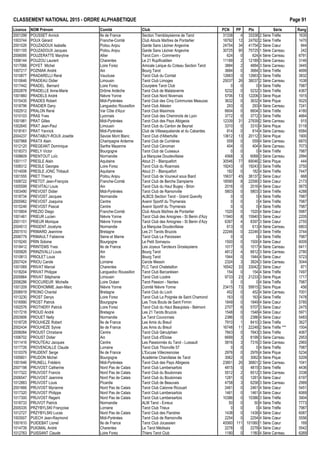 CLASSEMENT NATIONAL 2015 - ORDRE ALPHAB€TIQUE Page 91
Licence NOM Pr•nom Comit• Club PCN PP Ptx S•rie Rang
2001299 POUSSET Annick Ile de France Section Tremblaysienne de Tarot 31338 4 33338 2 S•rie Tr€fle 1635
1003744 POUX G•rard Franche-Comt• Club Atouts Ma†tres de Pontarlier 18792 12 24792 2 S•rie Tr€fle 1470
2001026 POUZADOUX Isabelle Poitou Anjou Garde Sans L•ziner Angevine 24754 34 41754 2 S•rie Cœur 844
1001105 POUZADOUX Jacques Poitou Anjou Garde Sans L•ziner Angevine 30725 90 75725 1 S•rie Carreau 242
2006095 POUZERATTE Maryline Allier Tarot.Com - Commentry 624 0 624 4 S•rie Carreau 6791
1006144 POUZOU Laurent Charentes Le 21 Rupificaldien 11189 2 12189 3 S•rie Carreau 3146
1017066 POYET Michel Loire Forez Amicale Laˆque du Coteau Section Tarot 3884 2 4884 3 S•rie Carreau 3445
1007217 POZNIAK Andr• Ain Bourg Tarot 3684 0 3684 3 S•rie Tr€fle 4699
1010877 PRADARELLI Ren• Vaucluse Tarot Club du Comtat 12663 0 12663 3 S•rie Tr€fle 3832
1010646 PRADEAU Didier Limousin Tarot Club Limoges 25037 26 38037 2 S•rie Carreau 1038
1017442 PRADEL Bernard Loire Forez Courpi€re Tarot Club 0 0 0 4 S•rie Tr€fle 7987
2002878 PRADELLE Anne-Marie Dr„me Ard€che Tarot Club de Malataverne 5232 0 5232 3 S•rie Tr€fle 4367
1001860 PRADELS Andr• Ni€vre Yonne Tarot Club Nord Nivernais 5706 13 12206 3 S•rie Pique 1915
1015435 PRADES Robert Midi-Pyr•n•es Tarot Club des Cinq Communes Meauzac 3632 0 3632 4 S•rie Pique 5025
1018796 PRADIER Dany Languedoc Roussillon Tarot Club Al•sien 293 0 293 4 S•rie Carreau 7241
1002912 PRALON Ren• Var C„te d'Azur Tarot Club Maximois 6604 0 6604 3 S•rie Tr€fle 4180
1010103 PRAS Yves Lyonnais Tarot Club des Cheminots de Lyon 3772 0 3772 3 S•rie Tr€fle 4664
1001981 PRAT Gilles Midi-Pyr•n•es Tarot Club des Pays Albigeois 12339 31 27839 2 S•rie Carreau 915
1002645 PRAT Jean-Paul Limousin Tarot Club du Canton de Beynat 3310 0 3310 4 S•rie Pique 5118
1018161 PRAT Yannick Midi-Pyr•n•es Club de Villesequelande et du Cabardes 814 0 814 4 S•rie Carreau 6584
2004237 PRATABUY-ROUX Josette Savoie Mont Blanc Tarot Club d'Albertville 13612 13 20112 3 S•rie Pique 1900
1007968 PRATX Alain Champagne Ardenne Tarot Club de Cumi€res 559 0 559 4 S•rie Carreau 6870
1012120 PREGEANT Dominique Sarthe Mayenne Tarot Club C•noman 404 0 404 4 S•rie Carreau 7073
1018373 PRELY Victor Bourgogne Tarot Club de Cuiseaux 0 0 0 4 S•rie Tr€fle 7987
1008609 PRENTOUT Loˆc Normandie La Marquise Doudevillaise 4568 3 6068 3 S•rie Carreau 2994
1001117 PRESLE Alain Aquitaine Atout 21 - Blanquefort 30546 77 69046 2 S•rie Pique 444
1008312 PRESLE Georges Loire Forez Tarot Club du Roannais 19243 0 19243 3 S•rie Tr€fle 3750
1014006 PRESLE JONC Thibault Aquitaine Atout 21 - Blanquefort 182 0 182 4 S•rie Tr€fle 7447
1001555 PRET Thierry Poitou Anjou Tarot Club de Vouneuil sous Biard 15637 45 38137 2 S•rie Cœur 668
1008722 PRETOT Jean-Fran‰ois Franche-Comt• Tarot Club de Berche Dampierre 18590 8 22590 3 S•rie Cœur 2173
1005599 PREVITALI Louis Ain Tarot Club du Haut Bugey - Brion 2016 0 2016 4 S•rie Cœur 5675
1003490 PREVOST Didier Midi-Pyr•n•es Tarot Club de Ramonville 5803 0 5803 3 S•rie Tr€fle 4288
1018734 PREVOST Jacques Normandie ALBCS Section Tarot - Grand Quevilly 0 0 0 4 S•rie Tr€fle 7987
2005962 PREVOST Joaquina Centre Avenir Sportif du Thymerais 0 0 0 4 S•rie Tr€fle 7987
1015246 PREVOST Pascal Centre Avenir Sportif du Thymerais 0 0 0 4 S•rie Tr€fle 7987
1015604 PREZIO Diego Franche-Comt• Club Atouts Ma†tres de Pontarlier 1520 0 1520 4 S•rie Cœur 5987
1001461 PRIEUR Lucien Ni€vre Yonne Tarot Club des Amognes - St Benin d'Azy 11940 8 15940 3 S•rie Cœur 2205
2001101 PRIEUR Monique Ni€vre Yonne Tarot Club des Amognes - St Benin d'Azy 6397 4 8397 3 S•rie Cœur 2755
2004513 PRIGENT Jocelyne Normandie La Marquise Doudevillaise 613 0 613 4 S•rie Carreau 6803
2001510 PRIMARD Jeannine Bretagne Les 21 Tarots Bruzois 22246 0 22246 3 S•rie Tr€fle 3744
2006779 PRIMAULT Fabienne Seine et Marne Tarot Club Le Paroissien 0 0 0 4 S•rie Tr€fle 7987
1019245 PRIN Sidoine Bourgogne Le Petit Sornayou 1500 0 1500 4 S•rie Cœur 6009
1018412 PRINTEMS Yves Ile de France Les Joyeux Taroteurs Groslaysiens 1017 0 1017 4 S•rie Carreau 6411
1005826 PRINZIVALLI Louis Ain Bourg Tarot 4812 4 6812 3 S•rie Carreau 2780
1010813 PRIOLET Louis Ain Bourg Tarot 1944 0 1944 4 S•rie Cœur 5723
2007424 PRIOU Carole Lorraine Cercle Messin 2324 3 3824 3 S•rie Carreau 3044
1001069 PRIVAT Marcel Charentes FLC Tarot Chatelaillon 16542 33 33042 2 S•rie Cœur 871
1018204 PRIVAT Philippe Languedoc Roussillon Tarot Club Barcar•sien 154 0 154 4 S•rie Tr€fle 7497
2005864 PRIVAT St•phanie Limousin Tarot Club Loz€re 9733 23 21233 3 S•rie Pique 1717
2006286 PROCUREUR Michelle Loire Oc•an Tarot Passion - Nantes 0 0 0 4 S•rie Tr€fle 7987
1001209 PRODHOMME Jean-Marc Ni€vre Yonne Comit• Ni€vre Yonne 23415 73 59915 2 S•rie Pique 456
2006919 PRONO Chantal Bretagne Tarot Club du Loch 452 0 452 4 S•rie Carreau 7001
1013230 PROST Denys Loire Forez Tarot Club La Poign•e de Saint Chamond 163 0 163 4 S•rie Tr€fle 7478
1016990 PROST Patrick Bourgogne Les Trois Bouts de Saint Firmin 1849 0 1849 4 S•rie Cœur 5785
1002576 PROTHERY Patrick Loire Forez Tarot Club du Haut Beaujolais - Belmont 2707 6 5707 3 S•rie Cœur 2475
1017216 PROUD Andr• Bretagne Les 21 Tarots Bruzois 1548 0 1548 4 S•rie Cœur 5971
2003906 PROUET Nelly Normandie Le Tarot Couronnais 2386 0 2386 4 S•rie Cœur 5483
1018728 PROUHEZE Robert Ile de France Les Amis du Breuil 7910 1 8410 3 S•rie Tr€fle 3627
2002434 PROUHEZE Sylvie Ile de France Les Amis du Breuil 16748 11 22248 2 S•rie Tr€fle *** 1504
2006084 PROUST Christiane Centre Tarot Club G•nulphien 7843 0 7843 3 S•rie Tr€fle 4067
1006702 PROUST Didier Ain Tarot Club d'Eloise 6699 3 8199 3 S•rie Carreau 2953
1011416 PROUTEAU Jacques Centre Les Passionn•s du Tarot - Lussault 5816 3 7316 3 S•rie Carreau 2965
1017726 PROVENCALLE Claude Lorraine Tarot Club Thionville 57 0 0 0 4 S•rie Tr€fle 7987
1010379 PRUDENT Serge Ile de France L'Excuse Villecresnoise 2976 0 2976 4 S•rie Pique 5234
1005601 PRUDON Michel Bourgogne Acad•mie Charollaise de Tarot 3062 0 3062 4 S•rie Pique 5209
1001646 PRUNELL Fr•d•ric Midi-Pyr•n•es Tarot Club des Pays Albigeois 23801 26 36801 2 S•rie Carreau 1041
2007198 PRUVOST Catherine Nord Pas de Calais Tarot Club Lambersartois 4815 0 4815 3 S•rie Tr€fle 4436
1017322 PRUVOST Francis Nord Pas de Calais Tarot Club du Boulonnais 5512 2 6512 3 S•rie Carreau 3338
2006547 PRUVOST Jeannine Nord Pas de Calais Tarot Club du Boulonnais 1281 0 1281 4 S•rie Cœur 6197
1012883 PRUVOST Louis Picardie Tarot Club de Beauvais 4758 3 6258 3 S•rie Carreau 2989
2001666 PRUVOST Myrianne Nord Pas de Calais Tarot Club Calonne Ricouart 2461 0 2461 4 S•rie Cœur 5451
1017320 PRUVOST Philippe Nord Pas de Calais Tarot Club Lambersartois 1461 0 1461 4 S•rie Cœur 6069
1017300 PRUVOST Regent Nord Pas de Calais Tarot Club Lambersartois 10386 0 10386 3 S•rie Tr€fle 3904
1018733 PRUVOT Patrick Normandie ALM Tarot - Evreux 50 0 50 4 S•rie Tr€fle 7773
2005335 PRZYBYLSKI Fran‰oise Lorraine Tarot Club Trieux 0 0 0 4 S•rie Tr€fle 7987
1012727 PRZYBYLSKI Lucas Nord Pas de Calais Tarot Club des Flandres 1438 0 1438 4 S•rie Cœur 6087
1003507 PUECH Jean-Raymond Midi-Pyr•n•es Tarot Club de Ramonville 2254 0 2254 4 S•rie Cœur 5556
1001610 PUIDEBAT Lionel Ile de France Tarot Club Jocassien 45560 111 101060 1 S•rie Cœur 169
1014739 PUIGMAL Andr• Charentes Le Tarot M•disais 2278 0 2278 4 S•rie Cœur 5542
1012763 PUISSANT Claude Loire Forez Thiers Tarot Club 1180 0 1180 4 S•rie Carreau 6269
 