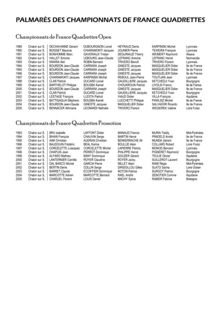 PALMARÈS DES CHAMPIONNATS DE FRANCE QUADRETTES
Championnats de France Quadrettes Open
1989 Chalon sur S. DECHAVANNE Gérard DUBOURGNON Lionel HEYRAUD Denis KARPINSKI Michel Lyonnais
1990 Chalon sur S. BOISSET Maurice CHIARAMONTI Jacques JOUNIER Pierre TEIXEIRA François Lyonnais
1991 Chalon sur S. BONHOMME Marc GAVERIAUX Tristan SEGUINAUD Thierry WEIMERT Raymond Alsace
1992 Chalon sur S. HALLET Simone LEBOURG Jean-Claude LEFRANC Antoine LEFRANC Hervé Normandie
1993 Chalon sur S. KRARIA Akil ROBIN Bernard TRIVERO Benoît TRIVERO Florent Lyonnais
1994 Chalon sur S. BOURDON Jean-Claude CARRARA Joseph GINESTE Jacques MASQUELIER Didier Ile de France
1995 Chalon sur S. BOURDON Jean-Claude CARRARA Joseph GINESTE Jacques MASQUELIER Didier Ile de France
1996 Chalon sur S. BOURDON Jean-Claude CARRARA Joseph GINESTE Jacques MASQUELIER Didier Ile de France
1997 Chalon sur S. CHIARAMONTI Jacques KARPINSKI Michel REBOUL Jean-Pierre TOUTLIAN Jean Lyonnais
1998 Chalon sur S. CLAR Patrick DUCARD Lionel GAUDILLIERE Jacques KETCHEDJI Yvan Bourgogne
1999 Chalon sur S. BARTHELOT Philippe BOUSBA Kamel CHOUKROUN Patrick LIVOLSI Franco Ile de France
2000 Chalon sur S. BOURDON Jean-Claude CARRARA Joseph GINESTE Jacques MASQUELIER Didier Ile de France
2001 Chalon sur S. CLAR Patrick DUCARD Lionel GAUDILLIERE Jacques KETCHEDJI Yvan Bourgogne
2002 Chalon sur S. LESTAGE François LLESTA Patrick VIAUD Didier VILLA François Aquitaine
2003 Chalon sur S. BATTIGAGLIA Stéphano BOUSBA Kamel LUCCHETTI Philippe PAWLISZ Michel Ile de France
2004 Chalon sur S. BOURDON Jean-Claude GINESTE Jacques MASQUELIER Didier SALVADOR Ricardo Ile de France
2005 Chalon sur S. BENNACER Athmane LEONARDI Nathalie TRIVERO Florent WEGIEREK Valérie Loire Forez
Championnats de France Quadrettes Promotion
1993 Chalon sur S. BRU Isabelle LAFFONT Didier MANAUD Francis MURIA Teddy Midi-Pyrénées
1994 Chalon sur S. BIHAN François CHAUVIN Serge MARTIN Hervé PRADELS André Ile de France
1995 Chalon sur S. AIMI Christian AUDRAN Christian BENKERRACHE Ali MUNDA Gérard Ile de France
1996 Chalon sur S. BAUDOUIN Frédéric BEAL Karine BOULUD Alain COLLARD Robert Loire Forez
1997 Chalon sur S. CORCELETTE J-Jacques CORCELETTE Michel LAPIERRE Patrice MONOD Bernard Lyonnais
1998 Chalon sur S. CHAPUIS Jean PERROT Dominique PHILIPPE Hervé PIGNERET Raymond Bourgogne
1999 Chalon sur S. ALFARO Mathieu BANY Dominique GOUZER Gérard TEULIE Olivier Aquitaine
2000 Chalon sur S. LANTERNIER Camille ROYER Claudine ROYER Jacky SUILLEROT Laurent Bourgogne
2001 Chalon sur S. DAL BARCO Michel GARCIA Pierre MILLET Alain RAMI Régis Midi-Pyrénées
2002 Chalon sur S. BERTIN Denis COLLIN Serge DIRIDOLLOU Gilles SLATO Sacha Loire Océan
2003 Chalon sur S. BARRET Claude ECOIFFIER Dominique NOTON Patrice SURGOT Patrice Bourgogne
2004 Chalon sur S. MARCOTTE Adrien MARCOTTE Bernard RAEL André SENOTIER Corinne Aquitaine
2005 Chalon sur S. CHARUEL Florent LOUIS Daniel MACHY Sylvie RABIER Fabrice Bretagne
 