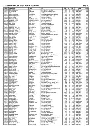 CLASSEMENT NATIONAL 2015 - ORDRE ALPHAB€TIQUE Page 94
Licence NOM Pr•nom Comit• Club PCN PP Ptx S•rie Rang
1016658 RECOQUE Jacques Allier Tarot Club Vichy Val d'Allier 9243 2 10243 3 S•rie Carreau 3190
1010237 REDAIS Michel Loire Oc•an Tarot Club du Ch…teau d'Olonne 9233 0 9233 3 S•rie Tr€fle 3966
1006311 REDON Lionel Val d'Adour ASPTT Pau 15673 13 22173 3 S•rie Pique 1891
1002782 REECHT Emmanuel Pacifique Sud Club des Anciens Militaires - Noum•a 3231 0 3231 4 S•rie Pique 5144
1015940 REFOUVELET Richard Limousin Tarot Club du Pays Vert - Tulle 1136 2 2136 4 S•rie Pique 4885
1007753 REGNAT Denis Allier Tarot Club Gannatois 3032 0 3032 4 S•rie Pique 5217
1001497 REGNAULT Philippe Nord Pas de Calais Tarot Club des Flandres 2625 0 2625 4 S•rie Cœur 5365
1001193 REGNAULT Thierry Champagne Ardenne Tarot Club de Cumi€res 15414 4 17414 3 S•rie Cœur 2636
2001441 REGNIER Nicole Ile de France L'Excuse Dranc•enne 13217 0 13217 3 S•rie Tr€fle 3822
1018113 REGY Ronald Ile de France L'Excuse Dranc•enne 2608 0 2608 4 S•rie Cœur 5370
1018904 REICH Ren• Poitou Anjou Garde Sans L•ziner Angevine 0 0 0 4 S•rie Tr€fle 7987
1004807 REILLES Michel Midi-Pyr•n•es Tarot Club Graulhetois 1643 0 1643 4 S•rie Cœur 5910
1008502 REINAUDO Jean-Louis Var C„te d'Azur Tarot Club de Vence 5948 5 8448 3 S•rie Cœur 2564
1004185 REINHARD Jean-Pierre Charentes FLC Tarot Chatelaillon 5819 3 7319 3 S•rie Carreau 2964
1017716 REININGER Robert Lorraine Tarot Club Thionville 57 0 0 0 4 S•rie Tr€fle 7987
1013147 REMETTER Jean-Fran‰ois Franche-Comt• Club Atouts Ma†tres de Pontarlier 3360 0 3360 4 S•rie Pique 5109
1005524 REMOND Fran‰ois Loire Forez Courpi€re Tarot Club 886 0 886 4 S•rie Carreau 6527
1017589 REMY Jean-Marie Pacifique Sud Club des Anciens Militaires - Noum•a 2950 0 2950 4 S•rie Pique 5243
1019169 REMY Lucas Franche-Comt• Tarot Club Baumois 2604 0 2604 4 S•rie Cœur 5374
2003050 REMY Michelle Lorraine Comit• Lorraine 1738 0 1738 4 S•rie Cœur 5851
1012130 REMY Philippe Ile de France Atout d'Honneur de V•lizy 13594 4 15594 3 S•rie Cœur 2653
1003180 RENARD Fran‰ois Alsace Tarot Club Wintzenheim 931 0 931 4 S•rie Carreau 6480
2001809 RENARD Martine Bourgogne Tarot Club G•nelardais 3451 0 3451 4 S•rie Pique 5081
1007021 RENARD Pascal Lyonnais Tarot Club Vulpillien 12122 30 27122 2 S•rie Carreau 946
1009361 RENARD Serge Bourgogne Tarot Club Seurrois 5168 0 5168 3 S•rie Tr€fle 4378
1016425 RENART Claude Savoie Mont Blanc Tarot Club d'Albertville 8963 13 15463 3 S•rie Pique 1912
1013031 RENAUD Dominique Charentes Tarot Club Ang•rien 16720 7 20220 3 S•rie Cœur 2270
1003848 RENAUD G•rard Franche-Comt• Tarot Club Baumois 8172 0 8172 3 S•rie Tr€fle 4042
1007004 RENAUD Guy Franche-Comt• Tarot Club Bisontin 472 0 472 4 S•rie Carreau 6979
1006030 RENAUD Michel Ni€vre Yonne Tarot Club Nord Nivernais 15077 35 32577 2 S•rie Cœur 829
1001243 RENAUD Philippe Ile de France Les Amis du Breuil 32552 34 49552 2 S•rie Cœur 834
1008049 RENAUD Pierre Charentes Tarot Club Le Bout de l'Ile - Rivedoux 13426 0 13426 3 S•rie Tr€fle 3815
1012225 RENAUDIN Michel Sarthe Mayenne Tarot Club de Chahaignes 4337 0 4337 3 S•rie Tr€fle 4540
1006976 RENAULT Daniel Bourgogne Le Petit Sornayou 2524 0 2524 4 S•rie Cœur 5418
1003899 RENAULT Didier Normandie Tarot Club de Ouistreham 7443 2 8443 3 S•rie Carreau 3250
1010301 RENAULT Robert Champagne Ardenne Tarot Club de Vertus 18210 0 18210 3 S•rie Tr€fle 3755
1014292 RENAULT Romain Champagne Ardenne Tarot Club de Cumi€res 0 0 0 4 S•rie Tr€fle 7987
2001763 RENAUX Danielle Ile de France Les Amis du Breuil 589 0 589 4 S•rie Carreau 6831
2007320 RENGNET Elina Midi-Pyr•n•es Tarot Union Club "Le 2 pour 1" 0 0 0 4 S•rie Tr€fle 7987
1008291 RENNE Christian Centre Tarot Club du G…tinais Beaune la Rolande 1577 2 2577 3 S•rie Carreau *** 3544
2003740 RENON Nicole Ile de France L'Excuse Villecresnoise 624 0 624 4 S•rie Carreau 6791
1002270 RENOU Marcel Sarthe Mayenne Tarot Club de Sonzay 3626 6 6626 3 S•rie Cœur 2468
2002347 RENOUARD Florence Ni€vre Yonne Comit• Ni€vre Yonne 18929 51 44429 2 S•rie Pique 588
1002198 RENOUX Franck Aquitaine L'Excuse Villeneuvaise 7043 6 10043 3 S•rie Cœur 2439
1008762 RENUCOLI G•rard Ile de France Les Amis du Tarot de Saint Gratien 568 0 568 4 S•rie Carreau 6855
1017421 RENVOISE Michel Limousin Tarot Club Loz€re 3332 0 3332 4 S•rie Pique 5116
1009479 REOL Didier Loire Forez Tarot des Volcans 4376 0 4376 3 S•rie Tr€fle 4531
1010925 REOL Sylvain Loire Forez Tarot des Volcans 2591 4 4591 3 S•rie Carreau 2822
1001670 REQUENA G•rard Loire Oc•an Tarot Club du Ch…teau d'Olonne 10965 0 10965 3 S•rie Tr€fle 3890
1004765 REQUIS Christophe Limousin Tarot Club Loz€re 5214 0 5214 3 S•rie Tr€fle 4369
1002954 RESEDA Andr• La R•union Club des Amis du Tarot de Saint Denis 3834 4 5834 3 S•rie Carreau 2798
1013873 RESPAUD Joseph Midi-Pyr•n•es Tarot Basse Ari€ge Pamiers Maz€res 4479 0 4479 3 S•rie Tr€fle 4501
1004793 RESSEGUIE Jacques Midi-Pyr•n•es Tarot Club de Montauban 857 0 857 4 S•rie Carreau 6551
1003205 REST Kl•ber Bretagne Tarot Club de l'Odet 2400 6 5400 3 S•rie Cœur 2478
1014849 RESTOIN Yves Centre Tarot Club du G…tinais Beaune la Rolande 789 0 789 4 S•rie Carreau 6612
1016916 RETAIL Jo‚l Loire Oc•an Tarot Club des Olonnes 7358 0 7358 3 S•rie Tr€fle 4107
1019135 REUTER Lionel Ile de France Atout Bonneuil 0 0 0 4 S•rie Tr€fle 7987
1018902 REVEAU Eric Poitou Anjou Tarot Club de Vouneuil sous Biard 13651 4 15651 3 S•rie Cœur 2652
1018527 REVEILLAC Lucien Dr„me Ard€che Tarot Club des 2 Rives 2016 0 2016 4 S•rie Cœur 5675
2003482 REVEL C•cile Vaucluse Sorgues Tarot Club 16624 1 17124 3 S•rie Carreau 3562
1017518 REVEL Jacques Normandie Tarot Club de S•es 380 0 380 4 S•rie Carreau 7104
1010851 REVEL Philippe Vaucluse Sorgues Tarot Club 24548 6 27548 2 S•rie Tr€fle 1602
1019030 REVENAZ Philippe Midi-Pyr•n•es Tarot Club de Montauban 0 0 0 4 S•rie Tr€fle 7987
1013791 REVERDIAU Alain Bourgogne Tarot Club M…connais 412 0 412 4 S•rie Carreau 7058
2005217 REVERDY Chantal Savoie Mont Blanc Tarot Club de Cognin 8787 9 13287 3 S•rie Pique 2146
1009692 REVERDY Thierry Ain Tarot Club de la Dombes 630 0 630 4 S•rie Carreau 6781
1018309 REVERTE Jean-Michel Loire Oc•an Tarot Passion - Nantes 160 0 160 4 S•rie Tr€fle 7485
1011829 REVILLIER Christian Lyonnais Tarot Club Vienne - Estrablin 3995 3 5495 3 S•rie Carreau 3005
1009843 REVIRON Bruno Savoie Mont Blanc Tarot Club de Reignier 21105 18 30105 2 S•rie Tr€fle 1284
1007125 REY Auguste Var C„te d'Azur Tarot Club de Vence 1332 0 1332 4 S•rie Cœur 6169
2004378 REY Christiane Var C„te d'Azur Tarot Club de Vence 1467 0 1467 4 S•rie Cœur 6059
1004125 REY Jaqui Ain L'Excuse d'Or Ambarroise 1262 2 2262 4 S•rie Pique 4880
2006309 REY Marie-Th•r€se Savoie Mont Blanc Les Trois Bouts de Verrens 0 0 0 4 S•rie Tr€fle 7987
1010381 REY Michel Ile de France L'Excuse Villecresnoise 1721 0 1721 4 S•rie Cœur 5864
1001815 REYNAUD Daniel Provence Association Tarot Nouvo Digne les Bains 16503 10 21503 3 S•rie Pique 2043
1005101 REZE Yohan Midi-Pyr•n•es Tarot Club des Pays Albigeois 759 0 759 4 S•rie Carreau 6633
1018634 RHOMER Philippe Alsace Les Jeux de l'Esprit de Baldersheim 175 0 175 4 S•rie Tr€fle 7455
1018743 RIANT Dominique Normandie Tarot Club de Ouistreham 2280 0 2280 4 S•rie Cœur 5540
1011958 RIBAILLIER Jean-Claude Lyonnais Tarot Club de Civrieux d'Azergues 18908 7 22408 3 S•rie Cœur 2261
1002021 RIBAUD Andr• Franche-Comt• Tarot Club Luron 11645 6 14645 3 S•rie Cœur 2397
 