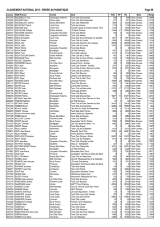 CLASSEMENT NATIONAL 2015 - ORDRE ALPHAB€TIQUE Page 98
Licence NOM Pr•nom Comit• Club PCN PP Ptx S•rie Rang
1010155 ROUSSELLE Yves Champagne Ardenne Tarot Club Chaumontais 838 0 838 4 S•rie Carreau 6566
1005938 ROUSSEY Marc Poitou Anjou Tarot Club Saint Maixentais 671 0 671 4 S•rie Carreau 6732
1002806 ROUSSILLON J•r„me Savoie Mont Blanc Tarot Club d'Albertville 4824 3 6324 3 S•rie Carreau 2985
1005956 ROUSTANT Patrick Loire Forez Tarot des Volcans 1176 0 1176 4 S•rie Carreau 6273
1005383 ROUTIER Jean Loire Forez Amicale Laˆque du Coteau Section Tarot 3133 1 3633 4 S•rie Pique 4928
1003513 ROUVEURE Philippe Dr„me Ard€che L'Entame Portoise 12464 17 20964 3 S•rie Pique 1786
2002014 ROUVIERE Catherine Languedoc Roussillon Tarot Club Al•sien 432 0 432 4 S•rie Carreau 7040
1004929 ROUVIERE Ren• Languedoc Roussillon Tarot Club Al•sien 0 0 0 4 S•rie Tr€fle 7987
1005872 ROUX Christophe Loire Forez Tarot Club 43 Le Monastier sur Gazeille 6071 6 9071 3 S•rie Cœur 2450
1014642 ROUX Daniel Vaucluse Tarot Club du Comtat 13658 2 14658 3 S•rie Carreau 3104
1002504 ROUX Jo‚l Picardie Tarot Club Cheminot de Longueau 38808 2 39808 2 S•rie Tr€fle 1671
2002828 ROUX Leda Vaucluse Tarot Club du Comtat 12400 0 12400 3 S•rie Tr€fle 3843
1019061 ROUX Patrick Languedoc Roussillon Tarot Club Al•sien 0 0 0 4 S•rie Tr€fle 7987
2001179 ROUX Ren•e Bourgogne Le Petit Sornayou 4287 2 5287 3 S•rie Carreau 3422
1007028 ROUX Yves Franche-Comt• Tarot Club L•donien 4113 0 4113 3 S•rie Tr€fle 4581
1012605 ROUX-GOUDIN Etienne Dr„me Ard€che Tarot Club des 2 Rives 481 0 481 4 S•rie Carreau 6965
1015822 ROUZAUD Pierre Midi-Pyr•n•es Tarot Club du Pays d'Olmes - Lavelanet 1180 0 1180 4 S•rie Carreau 6269
1006304 ROUZET Stephane Centre Tarot Club Issoldunois 433 0 433 4 S•rie Carreau 7037
1008839 ROUZIERES G•rard Var C„te d'Azur Antipolis Tarot - Antibes 256 0 256 4 S•rie Carreau 7299
1018253 ROY Alain Aquitaine Tarot Club Girondin - Eysines 2767 1 3267 4 S•rie Pique 4945
1003750 ROY Christian Bourgogne Tarot Club de Saint Germain du Bois 4572 0 4572 3 S•rie Tr€fle 4486
2007380 ROY Elise Bourgogne Tarot Club de Cuiseaux 0 0 0 4 S•rie Tr€fle 7987
1012657 ROY Gilbert Franche-Comt• Tarot Club Baumois 969 0 969 4 S•rie Carreau 6454
1005643 ROY Michel Ile de France Chelem Club Maisonnais 1922 0 1922 4 S•rie Cœur 5733
1009033 ROY Serge Pacifique Sud Tarot Club du Mont Dore 752 0 752 4 S•rie Carreau 6640
1002018 ROYBON G•rard Var C„te d'Azur L'Excuse Hy€roise 16068 25 28568 2 S•rie Carreau 1069
2001113 ROYER Claudine Bourgogne Tarot Club Seurrois 1041 0 1041 4 S•rie Carreau 6388
1006972 ROYER Guy Midi-Pyr•n•es Comit• Midi-Pyr•n•es 3793 0 3793 3 S•rie Tr€fle 4661
1002592 ROYER Jean Midi-Pyr•n•es Tarot Club de Ramonville 23232 17 31732 2 S•rie Tr€fle 1312
1007195 ROYER Jo‚l Ain Tarot Club d'Arbent 4286 0 4286 3 S•rie Tr€fle 4550
2007104 ROYER Juliette Franche-Comt• Tarot Club Baumois 0 0 0 4 S•rie Tr€fle 7987
1005645 ROYER Patrick Champagne Ardenne Tarot Club Chaumontais 16271 10 21271 3 S•rie Pique 2044
1008012 ROZAND Jean-Paul Bourgogne Tarot Club de Saint Germain du Bois 7501 2 8501 3 S•rie Carreau 3249
2003203 ROZAND Nathalie Bourgogne Le Petit Sornayou 72 0 72 4 S•rie Tr€fle 7733
1002710 ROZAND Olivier Bourgogne Tarot Club de Saint Germain du Bois 24814 12 30814 2 S•rie Tr€fle 1452
1010160 ROZIER Michel Normandie Tarot Club de Ouistreham 42490 69 76990 1 S•rie Tr€fle 333
1002958 RUAUX Daniel Alsace Les Jeux de l'Esprit de Baldersheim 10214 0 10214 3 S•rie Tr€fle 3916
1006679 RUBAT Thomas Val d'Adour Tarot Club Saint Pierrois 3206 0 3206 4 S•rie Pique 5151
2007083 RUBICHON Marie-Jos•e Centre Avenir Sportif du Thymerais 0 0 0 4 S•rie Tr€fle 7987
1015128 RUBIN G•rard Savoie Mont Blanc Tarot Club de Reignier 4383 1 4883 3 S•rie Tr€fle 3697
1006206 RUDLOFF Laurent Franche-Comt• Tarot Club V•sulien 3078 0 3078 4 S•rie Pique 5196
1014965 RUEFF Bernard Ile de France Association Tac-Tic Orphin 5356 2 6356 3 S•rie Carreau 3345
1014676 RUEFF Christian Bourgogne Les Trois Bouts de Seine - Vix 6965 0 6965 3 S•rie Tr€fle 4140
1018339 RUEFF Claude Franche-Comt• Tarot Club Etupes 0 0 0 4 S•rie Tr€fle 7987
1017531 RUEL Damien Normandie Tarot Club de Ouistreham 4570 2 5570 3 S•rie Carreau 3397
1008610 RUEL Jean-Pascal Normandie Deauville Tarot Club 23281 46 46281 2 S•rie Cœur 643
1015247 RUEL Philippe Centre Avenir Sportif du Thymerais 0 0 0 4 S•rie Tr€fle 7987
1002690 RUELLEUX Christophe Bretagne Tarot Club d'Argine - Rohan 26472 50 51472 2 S•rie Pique 590
1012740 RUET G•rard Lyonnais Tarot Club de l'Azergues 8119 8 12119 3 S•rie Cœur 2222
1018199 RUF Jean-Marc Languedoc Roussillon Tarot Club d'Argel€s sur Mer 0 0 0 4 S•rie Tr€fle 7987
2005223 RUFFAST Solange Aquitaine Atout 21 - Blanquefort 327 0 327 4 S•rie Carreau 7192
1010493 RUFFIER MONET Roland Savoie Mont Blanc Tarot Club d'Albertville 16791 16 24791 2 S•rie Tr€fle 1353
2007374 RUIS Sol€ne Bourgogne Le Petit Sornayou 2325 0 2325 4 S•rie Cœur 5515
1019062 RUIZ Jean-Pierre Languedoc Roussillon Montpellier Atout Tarot 1783 1 2283 4 S•rie Pique 4971
1017933 RUIZ Yoan Provence Association Tarot Nouvo Digne les Bains 0 0 0 4 S•rie Tr€fle 7987
2002709 RULLON H•l€ne Savoie Mont Blanc Tarot Club de Sallanches 640 0 640 4 S•rie Carreau 6762
1015219 RUMEU Jacky Midi-Pyr•n•es Club de Villesequelande et du Cabardes 4823 0 4823 3 S•rie Tr€fle 4433
1013736 RUMORI Jean-Jacques Ile de France L'Excuse Dranc•enne 1531 0 1531 4 S•rie Cœur 5979
1017931 RUOLS Tom Provence Association Tarot Nouvo Digne les Bains 0 0 0 4 S•rie Tr€fle 7987
2005522 RUPAIRE Annaˆsse Guadeloupe Tawo Aka Gwada 138 0 138 4 S•rie Tr€fle 7547
1002917 RUPERT Jean-Paul La R•union Club Tarot Portois 8266 4 10266 3 S•rie Cœur 2717
1005953 RUPP Alex Lorraine Association Maizi€res Cartes 660 2 1660 4 S•rie Pique 4905
1017499 RUSSO Alain Normandie ASLCierrey Section tarot 2147 0 2147 4 S•rie Cœur 5614
2004185 RUSSO Chantal Ain Association Villibadoise de Tarot 705 0 705 4 S•rie Carreau 6696
1013118 RUSSO Jean-Jacques Var C„te d'Azur Tarot Club de Vence 2093 2 3093 4 S•rie Pique 4815
1019176 RYBKOWSKI J•r•my Franche-Comt• Tarot Club Baumois 3414 0 3414 4 S•rie Pique 5097
1016719 SAADOUNE Jamal Centre ASPTT Tarot Chartres 26830 3 28330 2 S•rie Tr€fle 1659
1014677 SABADIE Laurent Midi-Pyr•n•es Club de Tarot de L•zat Saint Ybars 1100 0 1100 4 S•rie Carreau 6335
1004796 SABAINI Claude Lyonnais ADJT D•cines 596 2 1596 4 S•rie Pique 4909
2006568 SABATE Dominique Val d'Adour L'Excuse Bigourdane - Tarbes 75 0 75 4 S•rie Tr€fle 7717
1016918 SABATIER Jacques Loire Oc•an Tarot Club Lu‰on Sud Vend•e 257 0 257 4 S•rie Carreau 7298
1012608 SABATIER Patrick Loire Oc•an Tarot Club des Olonnes 59663 32 75663 1 S•rie Tr€fle 422
1017429 SABATIER Christian Limousin Tarot Club Loz€re 50 0 50 4 S•rie Tr€fle 7773
1018228 SABBAGUE Georges Ile de France Amicale Tarot d'Argenteuil 25 0 25 4 S•rie Tr€fle 7924
1004470 SABBEN Alain Ile de France Les Amis du Breuil 3628 0 3628 4 S•rie Pique 5028
1017942 SABIN Alex Guadeloupe Tawo Aka Gwada 6426 0 6426 3 S•rie Tr€fle 4198
1002913 SABIRON Serge Var C„te d'Azur Tarot Club Maximois 7445 4 9445 3 S•rie Cœur 2729
1001403 SABLAYROLLES Jean-Louis Midi-Pyr•n•es Tarot Club des Pays Albigeois 14122 8 18122 3 S•rie Cœur 2191
2006335 SABOUN Muriel Var C„te d'Azur Tarot Club de Vence 9262 0 9262 3 S•rie Tr€fle 3964
2003445 SABRIE Anne-Marie Charentes Le Tarot M•disais 13869 9 18369 3 S•rie Pique 2119
 