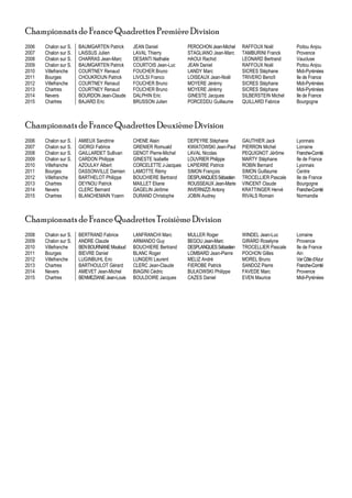 Championnats de France Quadrettes Première Division
2006 Chalon sur S. BAUMGARTEN Patrick JEAN Daniel PEROCHON Jean-Michel RAFFOUX Noël Poitou Anjou
2007 Chalon sur S. LAISSUS Julien LAVAL Thierry STAGLIANO Jean-Marc TAMBURINI Franck Provence
2008 Chalon sur S. CHARRAS Jean-Marc DESANTI Nathalie HAOUI Rachid LEONARD Bertrand Vaucluse
2009 Chalon sur S. BAUMGARTEN Patrick COURTOIS Jean-Luc JEAN Daniel RAFFOUX Noël Poitou Anjou
2010 Villefranche COURTNEY Renaud FOUCHER Bruno LANDY Marc SICRES Stéphane Midi-Pyrénées
2011 Bourges CHOUKROUN Patrick LIVOLSI Franco LOISEAUX Jean-Noël TRIVERO Benoît Ile de France
2012 Villefranche COURTNEY Renaud FOUCHER Bruno MOYERE Jérémy SICRES Stéphane Midi-Pyrénées
2013 Chartres COURTNEY Renaud FOUCHER Bruno MOYERE Jérémy SICRES Stéphane Midi-Pyrénées
2014 Nevers BOURDON Jean-Claude DALPHIN Eric GINESTE Jacques SILBERSTEIN Michel Ile de France
2015 Chartres BAJARD Eric BRUSSON Julien PORCEDDU Guillaume QUILLARD Fabrice Bourgogne
Championnats de France Quadrettes Deuxième Division
2006 Chalon sur S. AMIEUX Sandrine CHENE Alain DEPEYRE Stéphane GAUTHIER Jack Lyonnais
2007 Chalon sur S. GIORGI Fabrice GRENIER Romuald KWIATOWSKI Jean-Paul PIERRON Michel Lorraine
2008 Chalon sur S. GAILLARDET Sullivan GENOT Pierre-Michel LAVAL Nicolas PEQUIGNOT Jérôme Franche-Comté
2009 Chalon sur S. CARDON Philippe GINESTE Isabelle LOUVRIER Philippe MARTY Stéphane Ile de France
2010 Villefranche AZOULAY Albert CORCELETTE J-Jacques LAPIERRE Patrice ROBIN Bernard Lyonnais
2011 Bourges DASSONVILLE Damien LAMOTTE Rémy SIMON François SIMON Guillaume Centre
2012 Villefranche BARTHELOT Philippe BOUCHIERE Bertrand DESPLANQUESSébastien TROCELLIER Pascale Ile de France
2013 Chartres DEYNOU Patrick MAILLET Eliane ROUSSEAUX Jean-Marie VINCENT Claude Bourgogne
2014 Nevers CLERC Bernard GAGELIN Jérôme INVERNIZZI Antony KRATTINGER Hervé Franche-Comté
2015 Chartres BLANCHEMAIN Yoann DURAND Christophe JOBIN Audrey RIVALS Romain Normandie
Championnats de France Quadrettes Troisième Division
2008 Chalon sur S. BERTRAND Fabrice LANFRANCHI Marc MULLER Roger WINDEL Jean-Luc Lorraine
2009 Chalon sur S. ANDRE Claude ARMANDO Guy BEGOU Jean-Marc GIRARD Roselyne Provence
2010 Villefranche BENBOURNANEMouloud BOUCHIERE Bertrand DESPLANQUESSébastien TROCELLIER Pascale Ile de France
2011 Bourges BIEVRE Daniel BLANC Roger LOMBARD Jean-Pierre POCHON Gilles Ain
2012 Villefranche LUGINBUHL Eric LUNGERI Laurent MELIZ André MOREL Bruno VarCôted’Azur
2013 Chartres BARTHOULOT Gérard CLERC Jean-Claude FIEROBE Patrick SANDOZ Pierre Franche-Comté
2014 Nevers AMEVET Jean-Michel BIAGINI Cédric BULKOWSKI Philippe FAVEDE Marc Provence
2015 Chartres BENMEZIANE Jean-Louis BOULDOIRE Jacques CAZES Daniel EVEN Maurice Midi-Pyrénées
 