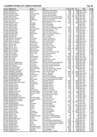 CLASSEMENT NATIONAL 2015 - ORDRE ALPHAB€TIQUE Page 108
Licence NOM Pr•nom Comit• Club PCN PP Ptx S•rie Rang
1006133 UZUREAU Pascal Poitou Anjou Garde Sans L•ziner Angevine 3388 2 4388 3 S•rie Carreau 3480
1018264 VACA Michel Centre Amicale Tarot Club de Semoy 5718 2 6718 3 S•rie Carreau 3330
2002040 VACHER Josette Savoie Mont Blanc Les Trois Bouts de Verrens 1639 0 1639 4 S•rie Cœur 5914
2001022 VACHER V•ronique Loire Forez Amicale Laˆque de Bouth•on 31215 43 52715 2 S•rie Cœur 687
1005859 VACHON Alain Bretagne Gardez-vous du Chien Cesson S•vign• 67321 46 90321 1 S•rie Tr€fle 400
2002485 VACHON Fran‰oise Bretagne Gardez-vous du Chien Cesson S•vign• 35344 5 37844 2 S•rie Tr€fle 1612
1006913 VACHON Loˆc Pacifique Sud Tarot Club du Mont Dore 7735 0 7735 3 S•rie Tr€fle 4073
1010808 VACLE No‚l Ain Bresse Cocagne Tarot Club - Attignat 834 0 834 4 S•rie Carreau 6571
1016939 VADANT Francois Bourgogne Tarot Club Seurrois 12690 6 15690 3 S•rie Cœur 2389
1012630 VADOT Anthony Bourgogne Tarot Club Brangeois 0 0 0 4 S•rie Tr€fle 7987
1011824 VAGGIANI Alain Lyonnais Tarot Club d'Echirolles 13 0 13 4 S•rie Tr€fle 7957
1012619 VAILLE J•r„me Loire Forez Tarot Club 43 Le Monastier sur Gazeille 14246 1 14746 3 S•rie Carreau 3571
1003723 VAILLEND Roland Savoie Mont Blanc Tarot Club des Aravis - Th„nes 5146 5 7646 3 S•rie Cœur 2569
1019090 VAIZAND Victor Bourgogne Tarot Club G•nelardais 2704 0 2704 4 S•rie Pique 5336
1018256 VALAIZE Philippe Aquitaine Tarot Club Girondin - Eysines 2613 2 3613 4 S•rie Pique 4769
1018659 VALANCE Daniel Midi-Pyr•n•es Club de Tarot de L•zat Saint Ybars 0 0 0 4 S•rie Tr€fle 7987
1009065 VALENSI Barouh Centre ASPTT Tarot Chartres 1473 2 2473 4 S•rie Pique 4864
2006840 VALERI Carla Corse Tarot Club d'Afa 1500 0 1500 4 S•rie Cœur 6009
1011294 VALERO LANAU Edouard Ile de France L'Excuse Villecresnoise 2141 0 2141 4 S•rie Cœur 5615
1017094 VALETTE Jean-Marc Loire Forez Amicale Laˆque Retournac 1294 0 1294 4 S•rie Cœur 6188
1008689 VALETTE Jean-Luc Bourgogne Tarot Club de Cuiseaux 9856 3 11356 3 S•rie Carreau 2906
1010714 VALETTE Jean-Michel Dr„me Ard€che Tarot Club Genissoix 9265 11 14765 3 S•rie Pique 2011
1004631 VALIN Jacques Ile de France Tarot Club Orc•en 135 0 135 4 S•rie Tr€fle 7556
2007102 VALLAT Julie Franche-Comt• Tarot Passion - Ma†che 2028 0 2028 4 S•rie Cœur 5664
1005847 VALLET Daniel Savoie Mont Blanc Les Trois Bouts de Verrens 2941 0 2941 4 S•rie Pique 5247
1002888 VALLET Bernard Ni€vre Yonne Tarot Club Pouguois 22845 56 50845 2 S•rie Pique 543
2006298 VALLET Catherine Savoie Mont Blanc Tarot du Parmelan 4667 1 5167 3 S•rie Tr€fle 3690
2006616 VALLET Henriette Dr„me Ard€che Tarot Club 21 - Romans sur Is€re 0 0 0 4 S•rie Tr€fle 7987
1016080 VALLET Roger Ni€vre Yonne Tarot Club Nord Nivernais 2806 0 2806 4 S•rie Pique 5298
1017880 VALLOD Georges Corse Tarot Club d'Afa 1316 4 3316 4 S•rie Pique 4750
1009622 VALLOIS Patrick Sarthe Mayenne Tarot Club Poot•en 56700 72 92700 1 S•rie Tr€fle 316
1002897 VALLY Didier Var C„te d'Azur La Crau Tarot 32778 31 48278 2 S•rie Carreau 901
1002841 VALO Didier Ile de France Atout d'Honneur de V•lizy 44867 27 58367 2 S•rie Carreau 996
1015372 VALO Ren• Normandie Deauville Tarot Club 6330 0 6330 3 S•rie Tr€fle 4213
2001360 VAN DE VOORDE Martine Dr„me Ard€che Club de la Dr„me Proven‰ale Mont•limar 8952 0 8952 3 S•rie Tr€fle 3993
2002585 VAN DEN EEDE Claudette Loire Oc•an Le Chelem de Saint Hilaire de Riez 4556 0 4556 3 S•rie Tr€fle 4488
1004858 VAN ERPS Eric Ile de France Les Joyeux Taroteurs Groslaysiens 4010 0 4010 3 S•rie Tr€fle 4610
1006555 VAN LANCKER Daniel Sarthe Mayenne Tarot Club C•noman 27000 41 47500 2 S•rie Cœur 719
1018584 VAN MEYEL Francis Nord Pas de Calais Tarot Club des Deux Caps - Marquise 3558 0 3558 4 S•rie Pique 5043
1018254 VAN NIEWENHOVE Andr• Aquitaine Tarot Club Girondin - Eysines 0 0 0 4 S•rie Tr€fle 7987
1002057 VANDAELE Jean-Michel Nord Pas de Calais Tarot Club des Flandres 14922 37 33422 2 S•rie Cœur 785
1003948 VANDENBROUCKE Michel Aquitaine Atout 21 - Blanquefort 36559 30 51559 2 S•rie Carreau 922
1016678 VANDENBUSSCHE Philippe Franche-Comt• L'Excuse Belfortaine 2913 0 2913 4 S•rie Pique 5255
2002715 VANDENHENDE Chantal Ile de France Amicale Tarot d'Argenteuil 6587 0 6587 3 S•rie Tr€fle 4182
2006091 VANDEPUT Val•rie Centre Tarot Club du G…tinais Beaune la Rolande 0 0 0 4 S•rie Tr€fle 7987
1019276 VANDERBERGH Daniel Midi-Pyr•n•es Club de Villesequelande et du Cabardes 0 0 0 4 S•rie Tr€fle 7987
1005990 VANDEVORDE Pascal Picardie Laigneville Tarot Club 8308 0 8308 3 S•rie Tr€fle 4034
1005717 VAN-EECKHOUT Jean-Jacques Ile de France L'Excuse Dranc•enne 30441 7 33941 2 S•rie Tr€fle 1572
1015234 VANETTI G•rard Franche-Comt• Tarot Club V•sulien 1630 0 1630 4 S•rie Cœur 5919
1007726 VANGELE Damien Picardie Laigneville Tarot Club 4351 4 6351 3 S•rie Carreau 2786
1003323 VANGELE Patrice Picardie Laigneville Tarot Club 9483 0 9483 3 S•rie Tr€fle 3954
1012951 VANGELE Reynald Picardie Laigneville Tarot Club 7264 4 9264 3 S•rie Cœur 2734
2006780 VANGELI Nicole Seine et Marne Tarot Club Le Paroissien 0 0 0 4 S•rie Tr€fle 7987
1017981 VANHELLE Jean-Pierre Nord Pas de Calais Le Tarot de Kopierre - Aniche 1407 0 1407 4 S•rie Cœur 6112
2007128 VANHELLE Ren•e Nord Pas de Calais Le Tarot de Kopierre - Aniche 1599 0 1599 4 S•rie Cœur 5936
1018507 VANHEREN G•rard Centre Les Amateurs de Tarot d'Arrou 0 0 0 4 S•rie Tr€fle 7987
2002303 VANHONTEGEM Chantal Ain Tarot Club d'Arbent 6191 2 7191 3 S•rie Carreau 3311
1004848 VANLERBERGHE Jean-Jacques Nord Pas de Calais Tarot Club Lillerois 4471 0 4471 3 S•rie Tr€fle 4504
2002593 VANMEERBECK Genevi€ve Champagne Ardenne Tarot Club de Cumi€res 0 0 0 4 S•rie Tr€fle 7987
1006498 VANNEUFVILLE Jean-Marc Bretagne Cap Tarot Lancieux 2474 0 2474 4 S•rie Cœur 5444
1001329 VANNINI Maurice Allier Tarot Club Vichy Val d'Allier 10457 35 27957 2 S•rie Cœur 831
1012989 VANUXEM Anthony Saint-Martin Comit• Saint-Martin 0 0 0 4 S•rie Tr€fle 7987
1002311 VANWEYMEERSCH Georges Picardie Tarot Club de Beauvais 19451 2 20451 3 S•rie Carreau 3062
1002456 VAQUETTE Brice Picardie Tarot Club de Wavignies 4213 0 4213 3 S•rie Tr€fle 4565
1017423 VAQUIE Georges Limousin Tarot Club Loz€re 632 0 632 4 S•rie Carreau 6778
1008001 VARA Fran‰ois Allier Tarot Club de Vendat 1538 0 1538 4 S•rie Cœur 5976
1001142 VARELA Placide Bourgogne Tarot Club G•nelardais 61722 43 83222 1 S•rie Tr€fle 404
1015842 VARETTO Fr•d•ric Seine et Marne Tarot Club Fertois 2043 0 2043 4 S•rie Cœur 5655
1018397 VARGAS Alain Bourgogne Tarot Club de Cuiseaux 0 0 0 4 S•rie Tr€fle 7987
1015888 VARIOT Laurent Champagne Ardenne Tarot Carolo - Charleville M•zi€res 364 0 364 4 S•rie Carreau 7131
2007127 VARLET H•l€ne Picardie Parmentier Tarot Club de Montdidier 0 0 0 4 S•rie Tr€fle 7987
2004550 VARVARANDE Sophie Lyonnais ADJT D•cines 11276 0 11276 3 S•rie Tr€fle 3875
1015429 VARZAL Pascal Midi-Pyr•n•es Tarot Basse Ari€ge Pamiers Maz€res 9259 4 11259 3 S•rie Cœur 2702
1011649 VASLIER G•rard Centre Les Trois Oudlers de St Jean de la Ruelle 38108 44 60108 2 S•rie Cœur 673
1010401 VASLIER Patrick Centre Tarot Club du G…tinais Beaune la Rolande 5548 1 6048 3 S•rie Tr€fle 3669
2001393 VASNIER Betty Normandie Tarot Club de Ouistreham 2189 0 2189 4 S•rie Cœur 5590
2003904 VASSAUX Mich€le Champagne Ardenne Tarot Club de Cumi€res 22453 6 25453 2 S•rie Tr€fle 1607
1015890 VASSAUX Ren• Champagne Ardenne Tarot Club de Cumi€res 25681 11 31181 2 S•rie Tr€fle 1485
2003936 VASSELIER Lucienne Charentes Le Tarot M•disais 2746 0 2746 4 S•rie Pique 5314
1017821 VASSEUR Alain Poitou Anjou Garde Sans L•ziner Angevine 4599 6 7599 3 S•rie Cœur 2463
 