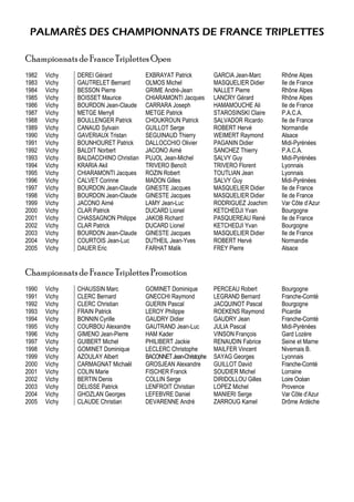 PALMARÈS DES CHAMPIONNATS DE FRANCE TRIPLETTES
Championnats de France Triplettes Open
1982 Vichy DEREI Gérard EXBRAYAT Patrick GARCIA Jean-Marc Rhône Alpes
1983 Vichy GAUTRELET Bernard OLMOS Michel MASQUELIER Didier Ile de France
1984 Vichy BESSON Pierre GRIME André-Jean NALLET Pierre Rhône Alpes
1985 Vichy BOISSET Maurice CHIARAMONTI Jacques LANCRY Gérard Rhône Alpes
1986 Vichy BOURDON Jean-Claude CARRARA Joseph HAMAMOUCHE Ali Ile de France
1987 Vichy METGE Merryll METGE Patrick STAROSINSKI Claire P.A.C.A.
1988 Vichy BOULLENGER Patrick CHOUKROUN Patrick SALVADOR Ricardo Ile de France
1989 Vichy CANAUD Sylvain GUILLOT Serge ROBERT Hervé Normandie
1990 Vichy GAVERIAUX Tristan SEGUINAUD Thierry WEIMERT Raymond Alsace
1991 Vichy BOUNHOURET Patrick DALLOCCHIO Olivier PAGANIN Didier Midi-Pyrénées
1992 Vichy BALDIT Norbert JACONO Aimé SANCHEZ Thierry P.A.C.A.
1993 Vichy BALDACCHINO Christian PUJOL Jean-Michel SALVY Guy Midi-Pyrénées
1994 Vichy KRARIA Akil TRIVERO Benoît TRIVERO Florent Lyonnais
1995 Vichy CHIARAMONTI Jacques ROZIN Robert TOUTLIAN Jean Lyonnais
1996 Vichy CALVET Corinne MADON Gilles SALVY Guy Midi-Pyrénées
1997 Vichy BOURDON Jean-Claude GINESTE Jacques MASQUELIER Didier Ile de France
1998 Vichy BOURDON Jean-Claude GINESTE Jacques MASQUELIER Didier Ile de France
1999 Vichy JACONO Aimé LAMY Jean-Luc RODRIGUEZ Joachim Var Côte d’Azur
2000 Vichy CLAR Patrick DUCARD Lionel KETCHEDJI Yvan Bourgogne
2001 Vichy CHASSAGNON Philippe JAKOB Richard PASQUEREAU René Ile de France
2002 Vichy CLAR Patrick DUCARD Lionel KETCHEDJI Yvan Bourgogne
2003 Vichy BOURDON Jean-Claude GINESTE Jacques MASQUELIER Didier Ile de France
2004 Vichy COURTOIS Jean-Luc DUTHEIL Jean-Yves ROBERT Hervé Normandie
2005 Vichy DAUER Eric FARHAT Malik FREY Pierre Alsace
Championnats de France Triplettes Promotion
1990 Vichy CHAUSSIN Marc GOMINET Dominique PERCEAU Robert Bourgogne
1991 Vichy CLERC Bernard GNECCHI Raymond LEGRAND Bernard Franche-Comté
1992 Vichy CLERC Christian GUERIN Pascal JACQUINOT Pascal Bourgogne
1993 Vichy FRAIN Patrick LEROY Philippe ROEKENS Raymond Picardie
1994 Vichy BONNIN Cyrille GAUDRY Didier GAUDRY Jean Franche-Comté
1995 Vichy COURBOU Alexandre GAUTRAND Jean-Luc JULIA Pascal Midi-Pyrénées
1996 Vichy GIMENO Jean-Pierre HAM Kader VINSON François Gard Lozère
1997 Vichy GUIBERT Michel PHILIBERT Jackie RENAUDIN Fabrice Seine et Marne
1998 Vichy GOMINET Dominique LECLERC Christophe MAILFER Vincent Nivernais B.
1999 Vichy AZOULAY Albert BACONNETJean-Christophe SAYAG Georges Lyonnais
2000 Vichy CARMAGNAT Michaël GROSJEAN Alexandre GUILLOT David Franche-Comté
2001 Vichy COLIN Marie FISCHER Franck SOUDIER Michel Lorraine
2002 Vichy BERTIN Denis COLLIN Serge DIRIDOLLOU Gilles Loire Océan
2003 Vichy DELISSE Patrick LENFROIT Christian LOPEZ Michel Provence
2004 Vichy GHOZLAN Georges LEFEBVRE Daniel MANIERI Serge Var Côte d’Azur
2005 Vichy CLAUDE Christian DEVARENNE André ZARROUG Kamel Drôme Ardèche
 