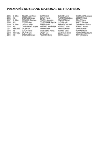 PALMARÈS DU GRAND NATIONAL DE TRIATHLON
2005 St Gilles BOULEY Jean-Pierre CLAR Patrick DUCARD Lionel GAUDILLIERE Jacques
2006 Albi CASCALES Gérard DUPUY Franck FLORENTIN Mathieu LOBERT Patrick
2007 St Gilles DEGIORGI Stéphane FENECH Alexandre PAWLISZ Michel PELLE Thierry
2008 Albi COSTES Alain COURTECUISSERaymond LUCHINI Joël MARTY Stéphane
2009 St Gilles LAISSUS Julien PEREZ Adrien RABINOVITCH Joël THEVENOUX Franck
2010 Albi CHIARAMONTI Jacques MARTINEZ Jean-Philippe NOVELLO Jacky PORRET Nicolas
2011 Aires/Adour DAUER Eric FARHAT Malik PAWLISZ Michel ZIMBER Olivier
2012 Albi DUPUY Franck MADDALENA Patrick MAUREL Gilles PLANAS Michel
2013 Aires/Adour DALPHIN Eric DAUER Eric DJIAN Jean-David PORCEDDU Guillaume
2014 Albi CASCALES Gérard FOUCHER Bruno GUIRAL Laurent MOYERE Jérémy
 