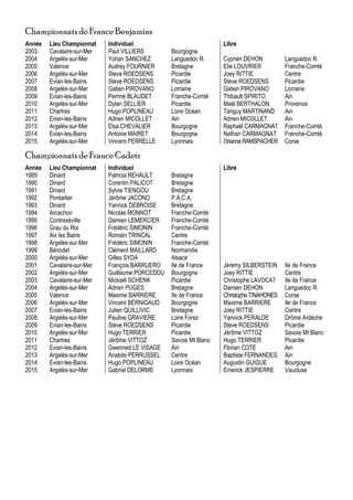 Championnats de France Benjamins
Année Lieu Championnat Individuel Libre
2003 Cavalaire-sur-Mer Paul VILLIERS Bourgogne
2004 Argelès-sur-Mer Yohan SANCHEZ Languedoc R. Cyprien DEHON Languedoc R.
2005 Valence Audrey FOURNIER Bretagne Elie LOUVRIER Franche-Comté
2006 Argelès-sur-Mer Steve ROEDSENS Picardie Joey RITTIE Centre
2007 Evian-les-Bains Steve ROEDSENS Picardie Steve ROEDSENS Picardie
2008 Argelès-sur-Mer Gatien PIROVANO Lorraine Gatien PIROVANO Lorraine
2009 Evian-les-Bains Perrine BLAUDET Franche-Comté Thibault SPIRITO Ain
2010 Argelès-sur-Mer Dylan SELLIER Picardie Maël BERTHALON Provence
2011 Chartres Hugo POPLINEAU Loire Océan Tanguy MARTINAND Ain
2012 Evian-les-Bains Adrien MICOLLET Ain Adrien MICOLLET Ain
2013 Argelès-sur-Mer Elsa CHEVALIER Bourgogne Raphaël CARMAGNAT Franche-Comté
2014 Evian-les-Bains Antoine MAIRET Bourgogne Nathan CARMAGNAT Franche-Comté
2015 Argelès-sur-Mer Vincent PERRELLE Lyonnais Orianne RAMSPACHER Corse
Championnats de France Cadets
Année Lieu Championnat Individuel Libre
1989 Dinard Patricia REHAULT Bretagne
1990 Dinard Corentin PALICOT Bretagne
1991 Dinard Sylvie TIENGOU Bretagne
1992 Pontarlier Jérôme JACONO P.A.C.A.
1993 Dinard Yannick DEBROISE Bretagne
1994 Arcachon Nicolas MONNOT Franche-Comté
1995 Contrexéville Damien LEMERCIER Franche-Comté
1996 Grau du Roi Frédéric SIMONIN Franche-Comté
1997 Aix les Bains Romain TRINCAL Centre
1998 Argelès-sur-Mer Frédéric SIMONIN Franche-Comté
1999 Bénodet Clément MAILLARD Normandie
2000 Argelès-sur-Mer Gilles SYDA Alsace
2001 Cavalaire-sur-Mer François BARRUERO Ile de France Jérémy SILBERSTEIN Ile de France
2002 Argelès-sur-Mer Guillaume PORCEDDU Bourgogne Joey RITTIE Centre
2003 Cavalaire-sur-Mer Mickaël SCHENK Picardie Christophe LAVOCAT Ile de France
2004 Argelès-sur-Mer Adrien PUGES Bretagne Damien DEHON Languedoc R.
2005 Valence Maxime BARRIERE Ile de France Christophe TINAHONES Corse
2006 Argelès-sur-Mer Vincent BERNIGAUD Bourgogne Maxime BARRIERE Ile de France
2007 Evian-les-Bains Julien QUILLIVIC Bretagne Joey RITTIE Centre
2008 Argelès-sur-Mer Pauline GRAVIERE Loire Forez Yannick PERALDE Drôme Ardèche
2009 Evian-les-Bains Steve ROEDSENS Picardie Steve ROEDSENS Picardie
2010 Argelès-sur-Mer Hugo TERRIER Picardie Jérôme VITTOZ Savoie Mt Blanc
2011 Chartres Jérôme VITTOZ Savoie Mt Blanc Hugo TERRIER Picardie
2012 Evian-les-Bains Gwenned LE VISAGE Ain Florian COTE Ain
2013 Argelès-sur-Mer Anatole PERRUSSEL Centre Baptiste FERNANDES Ain
2014 Evian-les-Bains Hugo POPLINEAU Loire Océan Augustin GUIGUE Bourgogne
2015 Argelès-sur-Mer Gabriel DELORME Lyonnais Emerick JESPIERRE Vaucluse
 