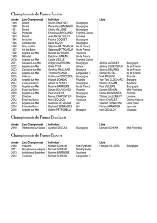 Championnats de France Juniors
Année Lieu Championnat Individuel Libre
1989 Dinard Olivier SIXDENIER Bourgogne
1990 Dinard Pierre-Henri BAGNARD Bourgogne
1991 Dinard Cédric MILLIERE Bourgogne
1992 Pontarlier Emmanuel DROMARD Franche-Comté
1993 Dinard Jean-Michel CHERY Lorraine
1994 Arcachon Fabrice COQUET Bourgogne
1995 Contrexéville David BOZON Bourgogne
1996 Grau du Roi Stéphano BATTIGAGLIA Ile de France
1997 Aix les Bains Stéphano BATTIGAGLIA Ile de France
1998 Argelès-sur-Mer Nicolas BARNOUIN Vaucluse
1999 Bénodet Delphine JUMEAU Ile de France
2000 Argelès-sur-Mer Carole VIEILLE Franche-Comté
2001 Cavalaire-sur-Mer Grégory MARECHAL Bourgogne Jérôme JACQUET Bourgogne
2002 Argelès-sur-Mer Gilles SYDA Alsace Jérémy SILBERSTEIN Ile de France
2003 Cavalaire-sur-Mer Geoffroy MAILLARD Bretagne Sabrina DEMARQ Ile de France
2004 Argelès-sur-Mer Thomas RIGAUD Languedoc R. Romain BUTEL Ile de France
2005 Valence Guillaume PORCEDDU Bourgogne Noël MENUGE Picardie
2006 Argelès-sur-Mer Mickaël SCHENK Picardie Yan-Taro CLOCHARD Bretagne
2007 Evian-les-Bains Adrien SENECAT Bourgogne Bastien ROMAN Aquitaine
2008 Argelès-sur-Mer Maxime BARRIERE Ile de France Paul VILLIERS Bourgogne
2009 Evian-les-Bains Steven BOUVIGNIES Picardie Damien DEHON Midi-Pyrénées
2010 Argelès-sur-Mer Paul VILLIERS Bourgogne Elodie BOUVIGNIES Picardie
2011 Chartres Manue CARPENTIER Bretagne Thibaut LALLEMENT Lorraine
2012 Evian-les-Bains Noé CECILLON Vaucluse Kevin CHARLET Drôme Ardèche
2013 Argelès-sur-Mer Gwenned LE VISAGE Ain Valentin FRANCHINI Loire Forez
2014 Evian-les-Bains Baptiste FERNANDES Ain Florian AMARGIER Lyonnais
2015 Argelès-sur-Mer Solène PETTORELLI Bretagne Noé CECILLON Vaucluse
Championnats de France Etudiants
Année Lieu Championnat Individuel Libre
2010 Villefranche-sur-Saône Aurélien DECLAS Bourgogne Michaël SCHENK Midi-Pyrénées
Championnats de France Espoirs
Année Lieu Championnat Individuel Libre
2010 Veauche Michaël SCHENK Midi-Pyrénées François VILLIERS Bourgogne
2011 Roquebrune-sur-Argens Michaël SCHENK Midi-Pyrénées
2013 Andrézieux Bouthéon Maxime BARRIERE Aquitaine
2014 Toulouse Michaël SCHENK Languedoc R.
 