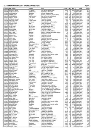 CLASSEMENT NATIONAL 2015 - ORDRE ALPHAB€TIQUE Page 4
Licence NOM Pr•nom Comit• Club PCN PP Ptx S•rie Rang
1010137 AUJOULAT Fabrice La R•union Club de Tarot de Saint Gilles 16933 11 22433 3 S•rie Pique 1973
1018438 AULIAC Jean-Claude Midi-Pyr•n•es Tarot Club de Montauban 0 0 0 4 S•rie Tr€fle 7987
1001695 AULION Jean-Luc Bourgogne L'Excuse Gueugnonnaise 3895 9 8395 3 S•rie Pique 2163
1010202 AUMARD Roger Aquitaine Section Le Vin et Un - Lesparre M•doc 34173 38 53173 2 S•rie Cœur 762
1000015 AUMERAS Bruno Midi-Pyr•n•es Club de Tarot des As Sor€ziens 31768 76 69768 1 S•rie Tr€fle 300
1015781 AUNEAU Jacques Loire Oc•an Tarot Passion - Nantes 21853 47 45353 2 S•rie Cœur 626
1001671 AURIEMMA Rapha‚l Lyonnais Tarot Club Arbreslois 51364 36 69364 1 S•rie Tr€fle 412
1009074 AURUSSE Charles Dr„me Ard€che Tarot Club Genissoix 676 0 676 4 S•rie Carreau 6726
1005036 AUSPERT Ernest La R•union Amicale des Amis du Tarot du Sud 848 0 848 4 S•rie Carreau 6557
1012748 AUSSERT David Allier Tarot Club Avermois 18539 11 24039 3 S•rie Pique 1966
1003742 AUTIERE Yves Limousin Tarot Club d'Auˆtou - Egletons 12553 2 13553 3 S•rie Carreau 3119
1004602 AUTRET Jean Ile de France Atout d'Honneur de V•lizy 15097 1 15597 3 S•rie Carreau 3568
1005955 AUVIN Andr• Ni€vre Yonne Tarot Club du Stade Auxerrois 4458 2 5458 3 S•rie Carreau 3404
1008490 AUVRAY Ren• Ile de France Tarot Club de Bezons 10156 0 10156 3 S•rie Tr€fle 3920
1004534 AUXANT Francis Centre Les Amateurs de Tarot d'Arrou 3527 9 8027 3 S•rie Pique 2164
2007217 AUZET Jo‚lle Vaucluse Loisirs et Passions - Mori€res les Avignon 0 0 0 4 S•rie Tr€fle 7987
1017672 AUZIAS Quentin Vaucluse Tarot Club du Comtat 400 0 400 4 S•rie Carreau 7081
1008933 AUZIAS Victor Vaucluse Tarot Club du Comtat 4667 5 7167 3 S•rie Cœur 2579
1015035 AUZOLLE Francis Limousin Tarot Club Chalusien 32086 9 36586 2 S•rie Tr€fle 1531
1017176 AUZOU Alex Picardie Tarot Club Fitz Jamois 6713 6 9713 3 S•rie Cœur 2444
2007125 AUZOU Annies Picardie Parmentier Tarot Club de Montdidier 0 0 0 4 S•rie Tr€fle 7987
1017168 AUZOU Christophe Picardie Tarot Club Fitz Jamois 12803 11 18303 3 S•rie Pique 1997
2003186 AVEILLIAN Mich€le Poitou Anjou L'Excuse Niortaise 4205 0 4205 3 S•rie Tr€fle 4567
1011026 AVELINE Pascal Champagne Ardenne Tarot Club de Vertus 5168 0 5168 3 S•rie Tr€fle 4378
1017693 AVELLA Jacques Vaucluse Le 21 Bollenois 1675 0 1675 4 S•rie Cœur 5890
1018573 AVENARD Michel Nord Pas de Calais Le Tarot de Kopierre - Aniche 50 0 50 4 S•rie Tr€fle 7773
2004387 AVENET Danielle Loire Oc•an Tarot Tranchais 282 0 282 4 S•rie Carreau 7260
2001173 AVERSO Elisabeth Bourgogne Tarot Club Seurrois 18002 6 21002 3 S•rie Cœur 2356
2006464 AVILA Micheline Ni€vre Yonne Tarot Club Pouguois 1292 0 1292 4 S•rie Cœur 6190
1010995 AVOUAC Philippe Allier Tarot.Com - Commentry 696 0 696 4 S•rie Carreau 6708
1007696 AVRIL Jean-Pierre Bourgogne Tarot Club de Saint Germain du Bois 5480 0 5480 3 S•rie Tr€fle 4327
1018156 AVRILLAS Fran‰ois Charentes Tarot Club Esnandais 2869 0 2869 4 S•rie Pique 5269
2007015 AYAT Marie-Yvonne Loire Forez Club de Tarot d'Aiguilhe 0 0 0 4 S•rie Tr€fle 7987
1018479 AYAT Philippe Loire Forez Club de Tarot d'Aiguilhe 0 0 0 4 S•rie Tr€fle 7987
1001051 AYMARD Michel Loire Forez Amicale Laˆque de Bouth•on 62705 207 166205 1 S•rie Pique 58
2006357 AYMARD Sophie Loire Forez Amicale Laˆque de Bouth•on 2738 0 2738 4 S•rie Pique 5318
1002611 AYMONIN Bernard Franche-Comt• ASCAP Tarot Sochaux Montb•liard 7355 2 8355 3 S•rie Carreau 3256
1001464 AYMONNIER Paul Ain Bourg Tarot 38966 17 47466 2 S•rie Tr€fle 1298
1001972 AYRINHAC G•rald Midi-Pyr•n•es Tarot Club des Pays Albigeois 0 0 0 4 S•rie Tr€fle 7987
1009031 AZEMA Eric Pacifique Sud Club des Anciens Militaires - Noum•a 5353 2 6353 3 S•rie Carreau 3346
1016707 AZEVEDO Armando Allier Tarot.Com - Commentry 50 0 50 4 S•rie Tr€fle 7773
1012572 AZEVEDO Patrice Allier Tarot.Com - Commentry 4651 9 9151 3 S•rie Pique 2160
2001035 AZORIN Sylvie Languedoc Roussillon L'Excuse Serignanaise 28789 5 31289 2 S•rie Tr€fle 1617
1013489 AZOULAY Albert Lyonnais ASPTT Grand Lyon Tarot 22711 35 40211 2 S•rie Cœur 821
1002701 AZOUZ Ali Midi-Pyr•n•es Tarot Club des Pays Albigeois 22129 4 24129 3 S•rie Cœur 2612
1010004 BABEL J•r„me Guadeloupe Tawo Aka Gwada 100 0 100 4 S•rie Tr€fle 7616
2002580 BABOIN Marie-No‚lle Dr„me Ard€che Tarot Club 21 - Romans sur Is€re 33 0 33 4 S•rie Tr€fle 7908
2006245 BABONNEAU Sylvaine Loire Oc•an Tarot Passion - Nantes 3266 1 3766 3 S•rie Tr€fle 3732
2006038 BABONNEAU Reine Ile de France Les Amis du Tarot de Saint Gratien 169 0 169 4 S•rie Tr€fle 7467
1014471 BACARISSE Robert Midi-Pyr•n•es Tarot Club de Ramonville 1500 0 1500 4 S•rie Cœur 6009
1009578 BACH Jean-Claude Lorraine CALC Pont ‡ Mousson 9513 8 13513 3 S•rie Cœur 2217
2007240 BACHELET Martine Poitou Anjou Garde Sans L•ziner Angevine 115 0 115 4 S•rie Tr€fle 7592
1018961 BACHELIER Roger Loire Oc•an Tarot Amicale Laˆque des Cou‚ts 254 0 254 4 S•rie Carreau 7304
1014146 BACHETTI Jean-Luc Ain Bresse Cocagne Tarot Club - Attignat 7246 2 8246 3 S•rie Carreau 3257
1003537 BACQUEVILLE Jean-Fran‰ois Aquitaine Club des Lacs et des Pins de Biscarrosse 2452 1 2952 4 S•rie Pique 4955
2006569 BADARD V•ronique Val d'Adour Biarritz Tarot Club C„te Basque 549 0 549 4 S•rie Carreau 6877
1003506 BADIMON Pierre Midi-Pyr•n•es Tarot Club des Cinq Communes Meauzac 5363 0 5363 3 S•rie Tr€fle 4346
1017104 BADIN Norbert Lyonnais Les Amis du Tarot - Bron 597 0 597 4 S•rie Carreau 6820
1012808 BADOT Raymond Ain Tarot Club de la Dombes 0 0 0 4 S•rie Tr€fle 7987
1005991 BAERT Patrick Nord Pas de Calais Tarot Club du Boulonnais 3118 0 3118 4 S•rie Pique 5176
1018026 BAGAT Serge Saint-Martin Tarot Club de Marigot 300 0 300 4 S•rie Carreau 7227
1001435 BAGNARD Charles Bourgogne Le Petit Sornayou 17018 45 39518 2 S•rie Cœur 667
1001491 BAGNARD Jean-Marc Bourgogne Tarot Club de Saint Germain du Bois 7713 5 10213 3 S•rie Cœur 2554
1001487 BAGNARD Philippe Bourgogne Tarot Club Seurrois 34500 54 61500 2 S•rie Pique 555
1002355 BAGNARD Pierre Bourgogne Tarot Club de Saint Germain du Bois 12286 5 14786 3 S•rie Cœur 2518
1008711 BAGNOL C•dric Centre Tarot Club Vierzon 50 0 50 4 S•rie Tr€fle 7773
1015954 BAIGE Claude Limousin Tarot Club Jourgnacois 22241 20 32241 2 S•rie Carreau 1216
1017611 BAILLET Chris Champagne Ardenne Tarot Club de Cumi€res 0 0 0 4 S•rie Tr€fle 7987
1017610 BAILLET Lucas Champagne Ardenne Tarot Club de Cumi€res 0 0 0 4 S•rie Tr€fle 7987
1000001 BAILLEUL Armand Ile de France Chelem Club Maisonnais 16579 14 23579 3 S•rie Pique 1845
2001761 BAILLEUL Marie-Claire Ile de France Chelem Club Maisonnais 5481 10 10481 3 S•rie Pique 2088
1002584 BAILLEUL Olivier Ile de France Chelem Club Maisonnais 10487 12 16487 3 S•rie Pique 1942
1005045 BAILLY Daniel Allier L'Excuse du Canton Donjonnais 13386 0 13386 3 S•rie Tr€fle 3817
1006474 BAILLY Jean-Paul Champagne Ardenne Tarot Club Chaumontais 1047 0 1047 4 S•rie Carreau 6382
1009112 BAILLY Patrick Ile de France Section Tremblaysienne de Tarot 1141 0 1141 4 S•rie Carreau 6303
1018822 BAILLY Pierre Savoie Mont Blanc Tarot Club des Aravis - Th„nes 0 0 0 4 S•rie Tr€fle 7987
1002853 BAILOT Christophe Languedoc Roussillon Les Oudlers Montpellierains 21139 29 35639 2 S•rie Carreau 957
1001020 BAJARD Eric Bourgogne Tarot Club G•nelardais 74682 301 225182 1 S•rie Nationale 30
2006121 BAJAS St•phanie Midi-Pyr•n•es Tarot Club de Ramonville 12582 14 19582 3 S•rie Pique 1861
1004755 BAJOLET Thierry Centre Tarot Club G•nulphien 1164 0 1164 4 S•rie Carreau 6285
 