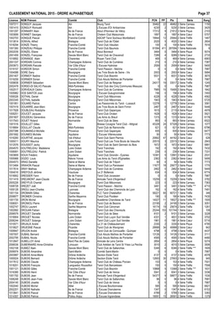 CLASSEMENT NATIONAL 2015 - ORDRE ALPHAB€TIQUE Page 37
Licence NOM Pr•nom Comit• Club PCN PP Ptx S•rie Rang
1007211 DONGUY Jacques Ain Bourg Tarot 35462 22 46462 2 S•rie Carreau 1150
1001410 DONGUY Romuald Ain L'Excuse d'Or Ambarroise 4230 2 5230 3 S•rie Carreau 3425
1001297 DONNARY Alain Ile de France Atout d'Honneur de V•lizy 17312 9 21812 3 S•rie Pique 2103
1003699 DONNET Georges Ile de France Chelem Club Maisonnais 1897 0 1897 4 S•rie Cœur 5757
1002703 DONQUE Pascal Franche-Comt• ASCAP Tarot Sochaux Montb•liard 19944 12 25944 2 S•rie Tr€fle 1467
1013814 DONVAL Alfred Bretagne Tarot Club de l'Odet 2020 5 4520 3 S•rie Cœur 2604
1018294 DONZE Thierry Franche-Comt• Tarot Club V•sulien 100 0 100 4 S•rie Tr€fle 7616
1001360 DONZEAU Philippe Franche-Comt• Tarot Club Baumois 81594 411 287094 1 S•rie Nationale 8
2002039 DONZEL Eliane Ile de France Atout Bonneuil 3464 0 3464 4 S•rie Pique 5074
2001459 DONZEL Fran‰oise Savoie Mont Blanc Tarot Club de Chavanod 7289 4 9289 3 S•rie Cœur 2733
1016892 DORANGE Alain Charentes Royan Tarot Club 469 0 469 4 S•rie Carreau 6983
2001337 DORDAIN Corinne Champagne Ardenne Tarot Club de Cumi€res 210 0 210 4 S•rie Carreau 7387
2003673 DORDAIN Pascale Var C„te d'Azur L'Excuse Hy€roise 2559 0 2559 4 S•rie Cœur 5400
1019157 DORDOR Simon Franche-Comt• Tarot Passion - Ma†che 0 0 0 4 S•rie Tr€fle 7987
1004088 DORE Dany Bourgogne Les Trois Bouts de Seine - Vix 2003 0 2003 4 S•rie Cœur 5684
2001407 DORMOY Nadine Franche-Comt• Tarot Club Bisontin 5531 1 6031 3 S•rie Tr€fle 3670
1019259 DORNIER Dorian Franche-Comt• Club Atouts Ma†tres de Pontarlier 0 0 0 4 S•rie Tr€fle 7987
1009838 DORNIER S•bastien Savoie Mont Blanc Tarot Club de Reignier 24017 19 33517 2 S•rie Tr€fle 1245
2002478 DORSO-DI SALVO Pascale Midi-Pyr•n•es Tarot Club des Cinq Communes Meauzac 0 0 0 4 S•rie Tr€fle 7987
1002517 DORVEAUX C•dric Champagne Ardenne Tarot Club de Cumi€res 7995 15 15495 3 S•rie Pique 1842
1005982 DOS SANTOS Joao Bourgogne L'Excuse Gueugnonnaise 156 0 156 4 S•rie Tr€fle 7493
1009326 DOTHAL Daniel Bourgogne Tarot Club M…connais 4228 0 4228 3 S•rie Tr€fle 4562
2003345 DOTHAL Isabelle Bourgogne Tarot Club M…connais 1943 0 1943 4 S•rie Cœur 5725
1001951 DOUARD Patrick Centre Les Passionn•s du Tarot - Lussault 12278 1 12778 3 S•rie Carreau 3581
1007419 DOUARRE Jean-Marc Bourgogne Les Trois Bouts de Saint Firmin 2467 0 2467 4 S•rie Cœur 5446
1017928 DOUBLEAU Rodolphe Provence Tarot Club Gapen‰ais 1615 1 2115 4 S•rie Pique 4978
1009251 DOUCET Jacques Ile de France Tarot Club Orc•en 1628 0 1628 4 S•rie Cœur 5921
2001607 DOUDEAU Genevi€ve Ile de France Les Amis du Breuil 1315 0 1315 4 S•rie Cœur 6178
1017543 DOUET Roland Normandie Tarot Club de S•es 893 0 893 4 S•rie Carreau 6522
1001516 DOUILLET Gilles Ain Bresse Cocagne Tarot Club - Attignat 45328 24 57328 2 S•rie Carreau 1077
1018664 DOULLAT Claude Midi-Pyr•n•es Tarot Club de Ramonville 621 0 621 4 S•rie Carreau 6796
2007396 DOUMANDJI Mich€le Provence Tarot Club Gapen‰ais 935 0 935 4 S•rie Carreau 6477
2001692 DOUNIES Mich€le Aquitaine L'Excuse Villeneuvaise 50 0 50 4 S•rie Tr€fle 7773
1016260 DOURTHE Jacques Val d'Adour Tarot Club Saint Pierrois 20662 47 44162 2 S•rie Cœur 628
1000011 DOURY Maurice Loire Forez Tarot Club Les Trois Bouts de Veauche 20515 3 22015 3 S•rie Carreau 2843
1012576 DOUSSOT Jacky Bourgogne Tarot Club de Saint Germain du Bois 1672 0 1672 4 S•rie Cœur 5891
2004570 DOUTRELEAU Madeleine Loire Oc•an Tarot Tranchais 192 0 192 4 S•rie Tr€fle 7432
1006991 DOUTRELEAU Patrick Loire Oc•an Tarot Tranchais 239 0 239 4 S•rie Carreau 7331
1003809 DOUX Fr•d•ric Aquitaine Tarot Club Girondin - Eysines 10391 5 12891 3 S•rie Cœur 2531
1005968 DOZIO Louis Ni€vre Yonne Les Amis du Tarot d'Egriselles 2362 0 2362 4 S•rie Cœur 5495
2004573 DRAG Danielle Seine et Marne Tarot Club de Trilport 50 0 50 4 S•rie Tr€fle 7773
1013484 DRAHON Pascal Seine et Marne Tarot Club Le Paroissien 11677 18 20677 3 S•rie Pique 1770
1017614 DRAY Mathias Champagne Ardenne Tarot Club de Cumi€res 2462 0 2462 4 S•rie Cœur 5449
1004016 DREFOUS J•r„me Vaucluse Le 21 Bollenois 634 0 634 4 S•rie Carreau 6774
1018952 DRESSER Yann Ile de France Tarot Club Jocassien 0 0 0 4 S•rie Tr€fle 7987
1011419 DREUMONT Jean-Claude Ile de France Amicale Tarot d'Argenteuil 15259 0 15259 3 S•rie Tr€fle 3782
2005226 DREYFUS Chantal Bourgogne Tarot Club M…connais 223 0 223 4 S•rie Carreau 7363
1008728 DREZET Jo‚l Franche-Comt• Tarot Passion - Ma†che 3491 0 3491 3 S•rie Tr€fle *** 4710
1005128 DRIOLI Jean-Charles Lyonnais Tarot Club des Cheminots de Lyon 162 0 162 4 S•rie Tr€fle 7481
1001154 DROMAIN Gilles Charentes FLC Tarot Chatelaillon 58221 65 90721 1 S•rie Tr€fle 346
2006877 DROMER Christine Sarthe Mayenne Tarot Club Poot•en 190 0 190 4 S•rie Tr€fle 7435
1001730 DRON Michel Bourgogne Acad•mie Charollaise de Tarot 14027 11 19527 2 S•rie Tr€fle *** 1505
1006001 DRONIOU Pierre Ile de France Tarot Club de Bezons 23195 2 24195 3 S•rie Carreau 3051
1002747 DROU Laurent Sarthe Mayenne Tarot Club C•noman 16174 19 25674 2 S•rie Tr€fle 1261
1002992 DROUAN Fabien Bretagne Tarot Club des Chevreuils 25244 153 101744 1 S•rie Cœur 109
2006579 DROUET Danielle Normandie Tarot Club de S•es 8101 2 9101 3 S•rie Carreau 3228
1016904 DROUET Nicolas Loire Oc•an Tarot Club Lu‰on Sud Vend•e 4331 1 4831 3 S•rie Tr€fle 3702
2006244 DROUET Solange Loire Oc•an Tarot Club Lu‰on Sud Vend•e 1961 0 1961 4 S•rie Cœur 5716
1010571 DRUAUX Andr• Charentes Le 21 de Ch…teaubernard 2330 2 3330 4 S•rie Pique 4795
1015627 DRUESNE Pascal Picardie Tarot Club de Wavignies 28999 34 45999 2 S•rie Cœur 842
1009947 DRUON Andr• Bretagne Tarot Club de Cornouaille - Quimper 4798 0 4798 3 S•rie Tr€fle 4437
1007007 DUBAIL Bernard Franche-Comt• Club Atouts Ma†tres de Pontarlier 13126 2 14126 3 S•rie Carreau 3111
2002795 DUBAIL Nicole Franche-Comt• Club Atouts Ma†tres de Pontarlier 4595 0 4595 3 S•rie Tr€fle 4480
1012847 DUBELLOY Aim• Nord Pas de Calais Amicale de Lens Centre 2854 0 2854 4 S•rie Pique 5274
2006536 DUBERNARD Anne-Christine Limousin Club Ar•dien de Tarot St Yrieix La Perche 3010 2 4010 3 S•rie Carreau 3506
1002108 DUBIEZ Alain Savoie Mont Blanc Tarot Club de Sallanches 5346 6 8346 2 S•rie Tr€fle *** 1609
2006974 DUBOIS Amandine Saint-Martin Comit• Saint-Martin 0 0 0 4 S•rie Tr€fle 7987
2003987 DUBOIS Anne-Marie Dr„me Ard€che Section Etoile Tarot 4137 0 4137 3 S•rie Tr€fle 4578
1000024 DUBOIS Bernard Dr„me Ard€che Section Etoile Tarot 12693 30 27693 2 S•rie Carreau 945
1017612 DUBOIS Claude Champagne Ardenne Tarot Club de Ch…teau Porcien 153 0 153 4 S•rie Tr€fle 7501
1018201 DUBOIS Fran‰ois Languedoc Roussillon Tarot Club Barcar•sien 150 0 150 4 S•rie Tr€fle 7508
1001121 DUBOIS Gilles Franche-Comt• Tarot Club Bisontin 10868 5 13368 2 S•rie Tr€fle *** 1631
1016385 DUBOIS Henri Var C„te d'Azur Tarot Club de Vence 5541 2 6541 3 S•rie Carreau 3336
1001792 DUBOIS Jean Ile de France Amicale Tarot d'Argenteuil 54377 9 58877 2 S•rie Tr€fle 1530
1006248 DUBOIS Jean-Yves Savoie Mont Blanc Tarot Club de Sallanches 96 0 96 4 S•rie Tr€fle 7681
2004140 DUBOIS Josette Var C„te d'Azur Tarot Club de Vence 0 0 0 4 S•rie Tr€fle 7987
1002040 DUBOIS Michel Allier L'Excuse Bourbonnaise 595 0 595 4 S•rie Carreau 6821
2002201 DUBOIS Nathalie Ile de France L'Excuse Dranc•enne 1347 0 1347 4 S•rie Cœur 6153
1013841 DUBOIS Pascal Ile de France L'Excuse Dranc•enne 4789 2 5789 3 S•rie Carreau 3383
1014357 DUBOIS Patrice Poitou Anjou L'Excuse Ingrandaise 19091 15 26591 2 S•rie Tr€fle 1379
 