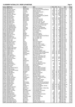 CLASSEMENT NATIONAL 2015 - ORDRE ALPHAB€TIQUE Page 41
Licence NOM Pr•nom Comit• Club PCN PP Ptx S•rie Rang
1012303 ESPANA Jos• Midi-Pyr•n•es Tarot Club de Montauban 571 0 571 4 S•rie Carreau 6854
2001661 ESPITALIE Fran‰oise Midi-Pyr•n•es Tarot Club des Cinq Communes Meauzac 1082 0 1082 4 S•rie Carreau 6349
1013807 ESPOSITO Michel Vaucluse Sorgues Tarot Club 23643 53 50143 2 S•rie Pique 569
1017455 ESQUINANCE Henri Val d'Adour Tarot Club Maubourguetois 2704 0 2704 4 S•rie Pique 5336
1002068 ESTEBAN Virgile Centre Tarot AAJBlois 22355 9 26855 2 S•rie Tr€fle 1542
1001135 ESTEOULE Jean-Marc Midi-Pyr•n•es Tarot Club de Ramonville 59201 120 119201 1 S•rie Cœur 149
1013870 ESTEVE Didier Midi-Pyr•n•es Club de Villesequelande et du Cabardes 3952 2 4952 3 S•rie Carreau 3439
1005669 ESTEVES Fr•d•ric Saint-Martin Comit• Saint-Martin 0 0 0 4 S•rie Tr€fle 7987
1013582 ESTINES Michel Midi-Pyr•n•es Tarot du Salat 22794 19 32294 2 S•rie Tr€fle 1248
1005281 ESTINGOY Serge Midi-Pyr•n•es Tarot Club de Ramonville 61857 122 122857 1 S•rie Cœur 145
1013200 ESTIVALS Jacques Midi-Pyr•n•es Tarot Club de Ramonville 7250 0 7250 3 S•rie Tr€fle 4114
1002427 ESTORGES Henri Limousin Tarot Club du Pays Vert - Tulle 3019 0 3019 4 S•rie Pique 5221
1010394 ESTRADE Jacques Limousin Tarot Club d'Auˆtou - Egletons 378 0 378 4 S•rie Carreau 7113
1011925 ETAIX Armand Loire Forez Tarot Club Les Trois Bouts de Veauche 12799 4 14799 3 S•rie Cœur 2665
1003554 ETANG SALE Alfred La R•union Amicale des Amis du Tarot du Sud 27841 16 35841 2 S•rie Tr€fle 1341
1019036 ETCHEBARNE Olivier Centre Tarot Club de Bourges 0 0 0 4 S•rie Tr€fle 7987
1018447 ETCHENAUSSIA Benat Val d'Adour Biarritz Tarot Club C„te Basque 3458 0 3458 4 S•rie Pique 5077
1018318 ETIENNE Dominique Loire Oc•an Le Chelem de Saint Hilaire de Riez 249 0 249 4 S•rie Carreau 7321
2001362 ETOURNEAU No‚lle Aquitaine Comit• Aquitaine 31299 18 40299 2 S•rie Tr€fle 1271
1012025 EUGENE Christophe Allier Tarot Club Gannatois 2384 2 3384 4 S•rie Pique 4790
1014142 EUGENE Patrick Centre Tarot AAJBlois 4272 0 4272 3 S•rie Tr€fle 4556
2006923 EVANO Evelyne Bretagne Les 21 Tarots Bruzois 3644 5 6144 3 S•rie Cœur 2596
1005040 EVEN Jean-Fran‰ois Picardie Tarot Club de Beauvais 220 0 220 4 S•rie Carreau 7370
1010660 EVEN Maurice Midi-Pyr•n•es Tarot Club des Cinq Communes Meauzac 7393 16 15393 3 S•rie Pique 1815
2002570 EVEZARD Dani€le Centre La Tour d'Argent Tarot 1300 0 1300 4 S•rie Cœur 6185
1009156 EVEZARD Jean-Claude Centre La Tour d'Argent Tarot 4611 1 5111 3 S•rie Tr€fle 3691
1002672 EVIEUX Lucien Ain Bourg Tarot 7392 2 8392 3 S•rie Carreau 3253
1012760 EVIEUX Roger Ain Bourg Tarot 372 0 372 4 S•rie Carreau 7122
1007085 EVRARD Jean-Claude Alsace Tarot Club Wintzenheim 13588 2 14588 3 S•rie Carreau 3106
1010110 EXPOSITO Joseph Lyonnais Tarot Club Vulpillien 15137 8 19137 3 S•rie Cœur 2187
2003147 EYMAS Marie-Louise Aquitaine Tarot Club Girondin - Eysines 5118 5 7618 3 S•rie Cœur 2571
1003104 EYMAT Bernard Limousin Tarot Club du Canton de Beynat 5004 0 5004 3 S•rie Tr€fle 4401
2002741 EYRAUD Yvette Loire Forez BADGE Saint Etienne 9088 0 9088 3 S•rie Tr€fle 3985
1004277 FABAREZ Jean-Fran‰ois Val d'Adour Tarot Club Maubourguetois 3071 0 3071 4 S•rie Pique 5200
1017945 FABBRICATORE Jos• Guadeloupe Tawo Aka Gwada 340 0 340 4 S•rie Carreau 7174
2006224 FABIER Martine Charentes Le Petit Saint Georgeais 5030 2 6030 3 S•rie Carreau 3368
2001217 FABRE Catherine Dr„me Ard€che Le Petit Beauchastellois Voultain 20307 56 48307 2 S•rie Pique 544
1002101 FABRE Herv• Aquitaine Club des Lacs et des Pins de Biscarrosse 20075 44 42075 2 S•rie Cœur 680
1002772 FABRE Olivier Dr„me Ard€che Le Petit Beauchastellois Voultain 20528 64 52528 2 S•rie Pique 491
2006351 FABRY Jeannine Charentes Royan Tarot Club 0 0 0 4 S•rie Tr€fle 7987
2005974 FACCHINETTI Malory Ain Tarot Club du Haut Bugey - Brion 13 0 13 4 S•rie Tr€fle 7957
1007681 FACCHINI Gilbert Ain Association Villibadoise de Tarot 22323 15 29823 2 S•rie Tr€fle 1372
1001509 FACHE Jean-Jacques Picardie Tarot Club Fitz Jamois 30776 12 36776 2 S•rie Tr€fle 1446
1019228 FACINA Alain Lorraine Tarot Club Thionville 57 0 0 0 4 S•rie Tr€fle 7987
1008544 FAGES Alain Midi-Pyr•n•es Tarot du Salat 26548 19 36048 2 S•rie Carreau 1238
1017721 FAGNO Albino Lorraine Tarot Club Thionville 57 0 0 0 4 S•rie Tr€fle 7987
2007092 FAGNON Nadine Corse Tarot Club Abbazia Di Fium'Orbo 1202 0 1202 4 S•rie Carreau 6247
1013995 FAGOT SELLIER Eric Ile de France Chelem Club Maisonnais 1435 0 1435 4 S•rie Cœur 6088
1018729 FAHIM Jacques Ile de France Atout Bonneuil 0 0 0 4 S•rie Tr€fle 7987
1005288 FAHY Pascal Franche-Comt• Tarot Club V•sulien 5506 0 5506 3 S•rie Tr€fle 4324
1012728 FAIVRE COURTOT Bernard Franche-Comt• Club Atouts Ma†tres de Pontarlier 1334 0 1334 4 S•rie Cœur 6166
2005298 FAIVRE Dominique Franche-Comt• Club Atouts Ma†tres de Pontarlier 731 0 731 4 S•rie Carreau 6665
1001538 FAIVRE DUPAIGRE Jacques Franche-Comt• Club Atouts Ma†tres de Pontarlier 12008 2 13008 3 S•rie Carreau 3131
1000017 FAIVRE Gilbert Bourgogne Tarot Club Seurrois 44611 22 55611 2 S•rie Carreau 1148
1009398 FALAISE St•phane Picardie Tarot Club de Wavignies 33817 28 47817 2 S•rie Carreau 975
1017899 FALCE Robert Corse Biguglia Tarot Club 2845 0 2845 4 S•rie Pique 5279
1007377 FALGUIER Jo‚l Ile de France Les Amis du Breuil 28154 30 43154 2 S•rie Carreau 927
1007074 FANELLI Joseph Lorraine Association Maizi€res Cartes 3836 0 3836 3 S•rie Tr€fle 4652
1002775 FANGET Jean-Claude Dr„me Ard€che Tarot Club 21 - Romans sur Is€re 10872 17 19372 3 S•rie Pique 1790
2001685 FANIZZI Dominique Charentes Tarot Club Ang•rien 10187 0 10187 3 S•rie Tr€fle 3918
1018415 FARAZA Constantin Lyonnais Tarot Club Vienne - Estrablin 738 0 738 4 S•rie Carreau 6659
1015947 FARENC Bernard Ain L'Excuse d'Or Ambarroise 0 0 0 4 S•rie Tr€fle 7987
1015431 FARGAL G•rard Midi-Pyr•n•es Tarot Club des Cinq Communes Meauzac 1070 0 1070 4 S•rie Carreau 6366
2006606 FARGIER Claudie Dr„me Ard€che Club de la Dr„me Proven‰ale Mont•limar 2270 0 2270 4 S•rie Cœur 5550
1001139 FARHAT Malik Alsace Tarot Club Herrlisheim 59670 337 228170 1 S•rie Nationale 18
1013069 FARHI Michel Pacifique Sud Club des Anciens Militaires - Noum•a 13654 0 13654 3 S•rie Tr€fle 3808
1002663 FARNAUD Jean-Pierre Vaucluse Tarot Club du Comtat 26328 87 69828 1 S•rie Carreau 253
1002174 FARNAULT Patrick Ni€vre Yonne Tarot Club des Amognes - St Benin d'Azy 12883 8 16883 3 S•rie Cœur 2195
1009280 FARNIER Fran‰ois Bourgogne Tarot Club M…connais 25896 0 25896 2 S•rie Tr€fle 1700
1018503 FAROUX Jean-Pierre Nord Pas de Calais Tarot Maubeuge Val de Sambre 0 0 0 4 S•rie Tr€fle 7987
1005743 FARRAN Jean Ile de France L'Excuse Dranc•enne 315 0 315 4 S•rie Carreau 7213
2001565 FARRAN Jeannine Ile de France L'Excuse Dranc•enne 2063 0 2063 4 S•rie Cœur 5645
1015666 FARRUGIA Claude Franche-Comt• Club Atouts Ma†tres de Pontarlier 14260 3 15760 3 S•rie Carreau 2865
1014404 FARTHOUAT M. Pierre Val d'Adour L'Excuse Dacquoise 1376 0 1376 4 S•rie Cœur 6137
1018818 FASQUELLE Geoffrey Nord Pas de Calais Tarot Club du Boulonnais 1188 0 1188 4 S•rie Carreau 6262
1003044 FASTRE Patrick La R•union Club Tarot Portois 4997 2 5997 3 S•rie Carreau 3371
2007020 FAUCHER Nadine Loire Forez Tarot Club Ambert 3595 7 7095 3 S•rie Cœur 2337
1018718 FAUCHEUX Jean-No‚l Ile de France Brunoy Tarot Club 170 0 170 4 S•rie Tr€fle 7463
2002288 FAUCONNET Marguerite Bourgogne Acad•mie Charollaise de Tarot 1634 0 1634 4 S•rie Cœur 5915
1005977 FAUCONNET Raymond Bourgogne Acad•mie Charollaise de Tarot 2751 0 2751 4 S•rie Pique 5313
 