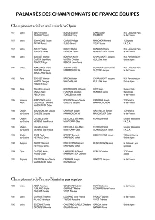 PALMARÈS DES CHAMPIONNATS DE FRANCE ÉQUIPES
Championnats de France Interclubs Open
1977 Vichy BEKHIT Michel BORDES Daniel CANU Didier PLM Lecourbe Paris
CASELLI Vincent CUENCA Tony PALMIERI Ile de France
1978 Vichy BONHOURS Claude CIARLO Philippe MANCHON Fernand TC Dignois
PAYAN Pascal SUBE Gérard VELAY Louis P.A.C.A.
1979 Vichy AVERTY Gilles BEKHIT Michel BONNION Thierry PLM Lecourbe Paris
BORDES Daniel LACROIX Fabien MONTPELLIER J-Louis Ile de France
1980 Vichy BOISSET Maurice BONPAIN Xavier CHIARAMONTI Jacques PLM Perrache Lyon
GARCIA Jean-Marc MOTTIN Christian OUILLON Jean Rhône Alpes
PONCET Roger REBOUL Jean-Pierre
1981 Vichy ALMOZINOS André AVERTY Gilles BOURDON Jean-Claude PLM Lecourbe Paris
GINESTE Jacques HAMAMOUCHE Ali SLOTINE Jacques Ile de France
SOUILLARD Claude
1982 Paris BOISSET Maurice BROCH Walter CHIARAMONTI Jacques PLM Perrache Lyon
MARTIN Georges MAUGAIN Joël OUILLON Jean Rhône Alpes
PONCET Roger
1983 Blois BAILLEUL Armand BOURROUSSE J-Claude CAITI Jean Chelem Club
ENAUX Alain FONTAINE Christian HOMMET Daniel Maisonnais
PELON Guy TCHELEBIAN André Ile de France
1984 Maisons ALMOZINOS André BOURDON Jean-Claude CARRARA Joseph TC Paris Est
Alfort GAUTRELET Bernard GINESTE Jacques HAMAMOUCHE Ali Ile de France
MASQUELIER Didier
1985 Chalon- BOURDON Jean-Claude CARRARA Joseph GAUTRELET Bernard TC Paris Est
sur-Saône GINESTE Jacques HAMAMOUCHE Ali MASQUELIER Didier Ile de France
1986 Chalon- CALMELS Didier ESTEOULE Jean-Marc FERRELI Patrick Cavalier Massaliote
sur-Saône MERENS Jean-Pascal MONTCAMP Gilles P.A.C.A.
1987 Chalon- CALMELS Didier ESTEOULE Jean-Marc FERRELI Patrick Cavalier Massaliote
sur-Saône MERENS Jean-Pascal MONTCAMP Gilles SCHMIEDIGER Franck P.A.C.A.
1988 Chalon- BARD Paul BARRET Bernard DECHAVANNE Gérard TC Saint-Etienne
sur-Saône HEYRAUD Denis KARPINSKI Michel Rhône Alpes
1989 Avignon BARRET Bernard DECHAVANNE Gérard DUBOURGNON Lionel Le National Lyon
HEYRAUD Denis KARPINSKI Michel Lyonnais
1990 Dijon GASCHE André LANDWERLIN Gérard LERAY Christian TC Colmar
RAMIS Gilbert RAMANANTSOA Clément Alsace
1991 Brignais BOURDON Jean-Claude CARRARA Joseph GINESTE Jacques Ile de France
MASQUELIER Didier ROZIN Robert
Championnats de France Féminins par équipe
1980 Vichy ADDA Roselyne COUSTARD Isabelle FERY Catherine Ile de France
FURLAND Brigitte GARRIVET Martine LEGRAND Marie-France
PAQUOT Danièle VIVET Thérèse
1981 Vichy GARRIVET Martine LEGRAND Marie-France PAQUOT Danièle Ile de France
RILHAC Véronique TINTORI Pascaline VIVET Thérèse
1982 Vichy BOZONNET Annie CHASTAING-DURIEUXChristiane GARCIA Janine Rhône Alpes
GEORGES Monette GRAND Roberte NATHAN Rosie
 