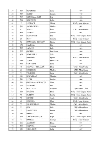 37 803 DEFENDINI Carla 607
38 709 ROSSO Coralie 602
39 787 MENDOZA -RUIZ Eva 606
40 794 SIMONIAN Lylie 606
41 53 LUEPACK Moïna CM2 - Mme Mercier
42 711 SAINT -DENIS Maëlys 602
43 87 MOREL Julia CM2 - Mme Gerber
44 819 SIGHIERI Coralie 607
45 114 RODRIGUES Léa CM2 - Mme Legard-Aune
46 56 PETIT Camille CM2 - Mme Mercier
47 92 BANNOUR- -LECOCQ Léonie CM2 - Mme Legard-Aune
48 674 FAVREAU Lisa 601
49 757 LACAVE Lola 605
50 727 GASPÉRI Lou -Anna 604
51 829 DEVILLERS Naïs 608
52 52 HADDAD Syrine CM2 - Mme Mercier
53 689 ZERBI Marie -Lou 601
54 800 CONTIOSO Luna 607
55 78 FRENTZ - - SEGALEN Elisa CM2 - Mme Gerber
56 26 CARPENTE Maëlya CM2 - Mme Gauze
57 91 TOULISSE Carla CM2 - Mme Gerber
58 691 BISCARRAT Marylou 602
59 731 LEGER Pauline 604
60 751 GANRY-MANGEMATIN Clara 605
61 708 RINAUDO Lisa 602
62 3 BOUZALIM Yasmine CM2 - Mme Larue
63 110 MARINO Elisa CM2 - Mme Legard-Aune
64 98 DUFLOT Emilie CM2 - Mme Legard-Aune
65 90 RICORD Anaïs CM2 - Mme Gerber
66 60 ROUSSEL Clara CM2 - Mme Mercier
67 77 FOUCHEREAU Marion CM2 - Mme Gerber
68 27 GER Lola CM2 - Mme Gauze
69 33 PANNETIER Emma CM2 - Mme Gauze
70 745 BARLET Lisa 605
71 104 KARMOUS JEDAA Heya CM2 - Mme Legard-Aune
72 41 BARRESI Georgia CM2 - Mme Mercier
73 666 ALLIBERT Lilou 601
74 799 CHEYPE Auriane 607
75 821 URIE--BUIX India 607
 