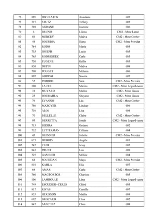 76 805 DWULATEK Anastasia 607
77 715 STUTZ Tiffany 602
78 769 AGRANE Jasmine 606
79 4 BRUNO Lilona CM2 - Mme Larue
80 86 MERCEY Maëva CM2 - Mme Gerber
81 44 BOURBIA Iliana CM2 - Mme Mercier
82 764 RODO Marie 605
83 755 JOSEPH Lucie 605
84 765 RODRIGUEZ Carla 605
85 750 EUGENE Kellis 605
86 830 DUPIN Maëva 608
87 790 POUGET Mélanie 606
88 807 GHRISSI Nouria 607
89 55 PERROD Sara CM2 - Mme Mercier
90 108 LAURE Marina CM2 - Mme Legard-Aune
91 31 MUYARD Maïlee CM2 - Mme Gauze
92 25 BOURAHLA Shayane CM2 - Mme Gauze
93 76 EVANNO Léa CM2 - Mme Gerber
94 786 MAZOYER Lindsay 606
95 716 ALOI Lisa 604
96 70 BELLELLE Claire CM2 - Mme Gerber
97 93 BERRETTA Jonah CM2 - Mme Legard-Aune
98 713 SEDIRA Océane 602
99 732 LETTERMAN Cilliane 604
100 43 BLENNER Juliette CM2 - Mme Mercier
101 673 DUBOIS Angèle 601
102 747 CLER Jessy 605
103 843 PRUNT Lou 608
104 725 GAMBIER Méline 604
105 64 SOUEIDAN Maya CM2 - Mme Mercier
106 810 KAHLA Elia 607
107 68 AMAR Carla CM2 - Mme Gerber
108 760 MAGTORTOR Charisse 605
109 106 LAMBOULE Léna CM2 - Mme Legard-Aune
110 749 ESCUDIER--CERES Chloé 605
111 817 RIVAS Camille 607
112 835 HERISSON Maélis 608
113 692 BROCARD Elisa 602
114 847 SANCHEZ Clara 608
 