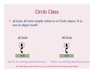 Circle Class
• aCircle, bCircle simply refers to a Circle object, It is
not an object itself.
aCircle
Points to nothing (Null Reference)
bCircle
Points to nothing (Null Reference)
null null
Ravi Kant Sahu, Asst. Professor @ Lovely Professional University, Punjab (India)
 