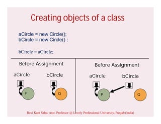 Creating objects of a class
aCircle = new Circle();
bCircle = new Circle() ;
bCircle = aCircle;
P
aCircle
Q
bCircle
Before Assignment
P
aCircle
Q
bCircle
Before Assignment
Ravi Kant Sahu, Asst. Professor @ Lovely Professional University, Punjab (India)
 