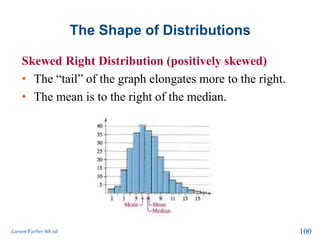The Shape of Distributions
Larson/Farber 4th ed. 100
Skewed Right Distribution (positively skewed)
• The “tail” of the graph elongates more to the right.
• The mean is to the right of the median.
 