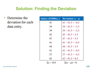 Solution: Finding the Deviation
Larson/Farber 4th ed. 109
• Determine the
deviation for each
data entry.
Salary ($1000s), x Deviation: x – μ
41 41 – 41.5 = –0.5
38 38 – 41.5 = –3.5
39 39 – 41.5 = –2.5
45 45 – 41.5 = 3.5
47 47 – 41.5 = 5.5
41 41 – 41.5 = –0.5
44 44 – 41.5 = 2.5
41 41 – 41.5 = –0.5
37 37 – 41.5 = –4.5
42 42 – 41.5 = 0.5
Σx = 415 Σ(x – μ) = 0
 