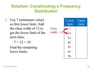 Solution: Constructing a Frequency
Distribution
Larson/Farber 4th ed. 11
Lower
limit
Upper
limit
7Class
width = 12
3. Use 7 (minimum value)
as first lower limit. Add
the class width of 12 to
get the lower limit of the
next class.
7 + 12 = 19
Find the remaining
lower limits.
19
31
43
55
67
79
 