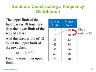 Solution: Constructing a Frequency
Distribution
The upper limit of the
first class is 18 (one less
than the lower limit of the
second class).
Add the class width of 12
to get the upper limit of
the next class.
18 + 12 = 30
Find the remaining upper
limits.
Larson/Farber 4th ed. 12
Lower
limit
Upper
limit
7
19
31
43
55
67
79
Class
width = 12
30
42
54
66
78
90
18
 