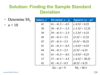 Solution: Finding the Sample Standard
Deviation
Larson/Farber 4th ed. 120
• Determine SSx
• n = 10
Salary, x Deviation: x – μ Squares: (x – μ)2
41 41 – 41.5 = –0.5 (–0.5)2 = 0.25
38 38 – 41.5 = –3.5 (–3.5)2 = 12.25
39 39 – 41.5 = –2.5 (–2.5)2 = 6.25
45 45 – 41.5 = 3.5 (3.5)2 = 12.25
47 47 – 41.5 = 5.5 (5.5)2 = 30.25
41 41 – 41.5 = –0.5 (–0.5)2 = 0.25
44 44 – 41.5 = 2.5 (2.5)2 = 6.25
41 41 – 41.5 = –0.5 (–0.5)2 = 0.25
37 37 – 41.5 = –4.5 (–4.5)2 = 20.25
42 42 – 41.5 = 0.5 (0.5)2 = 0.25
Σ(x – μ) = 0 SSx = 88.5
 