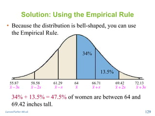 Solution: Using the Empirical Rule
Larson/Farber 4th ed. 129
3x s x s 2x s 3x sx s x2x s
55.87 58.58 61.29 64 66.71 69.42 72.13
34%
13.5%
• Because the distribution is bell-shaped, you can use
the Empirical Rule.
34% + 13.5% = 47.5% of women are between 64 and
69.42 inches tall.
 