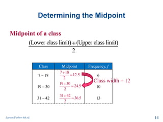 Determining the Midpoint
Midpoint of a class
Larson/Farber 4th ed. 14
(Lower class limit) (Upper class limit)
2
Class Midpoint Frequency, f
7 – 18 6
19 – 30 10
31 – 42 13
7 18
12.5
2
19 30
24.5
2
31 42
36.5
2
Class width = 12
 