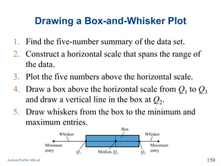 Drawing a Box-and-Whisker Plot
1. Find the five-number summary of the data set.
2. Construct a horizontal scale that spans the range of
the data.
3. Plot the five numbers above the horizontal scale.
4. Draw a box above the horizontal scale from Q1 to Q3
and draw a vertical line in the box at Q2.
5. Draw whiskers from the box to the minimum and
maximum entries.
Larson/Farber 4th ed. 150
Whisker Whisker
Maximum
entry
Minimum
entry
Box
Median, Q2 Q3Q1
 