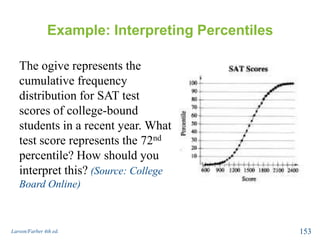 Example: Interpreting Percentiles
The ogive represents the
cumulative frequency
distribution for SAT test
scores of college-bound
students in a recent year. What
test score represents the 72nd
percentile? How should you
interpret this? (Source: College
Board Online)
Larson/Farber 4th ed. 153
 