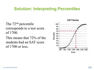 Solution: Interpreting Percentiles
The 72nd percentile
corresponds to a test score
of 1700.
This means that 72% of the
students had an SAT score
of 1700 or less.
Larson/Farber 4th ed. 154
 