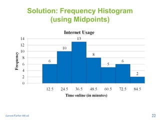 Solution: Frequency Histogram
(using Midpoints)
Larson/Farber 4th ed. 22
 